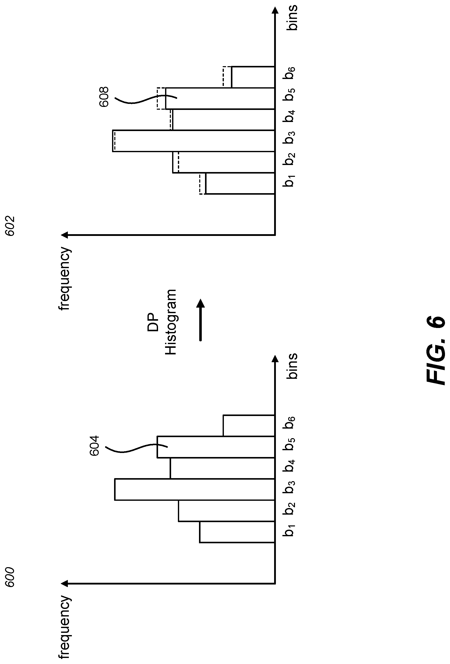 Patent US11775671 Figure 6 – Differentially private processing and database storage