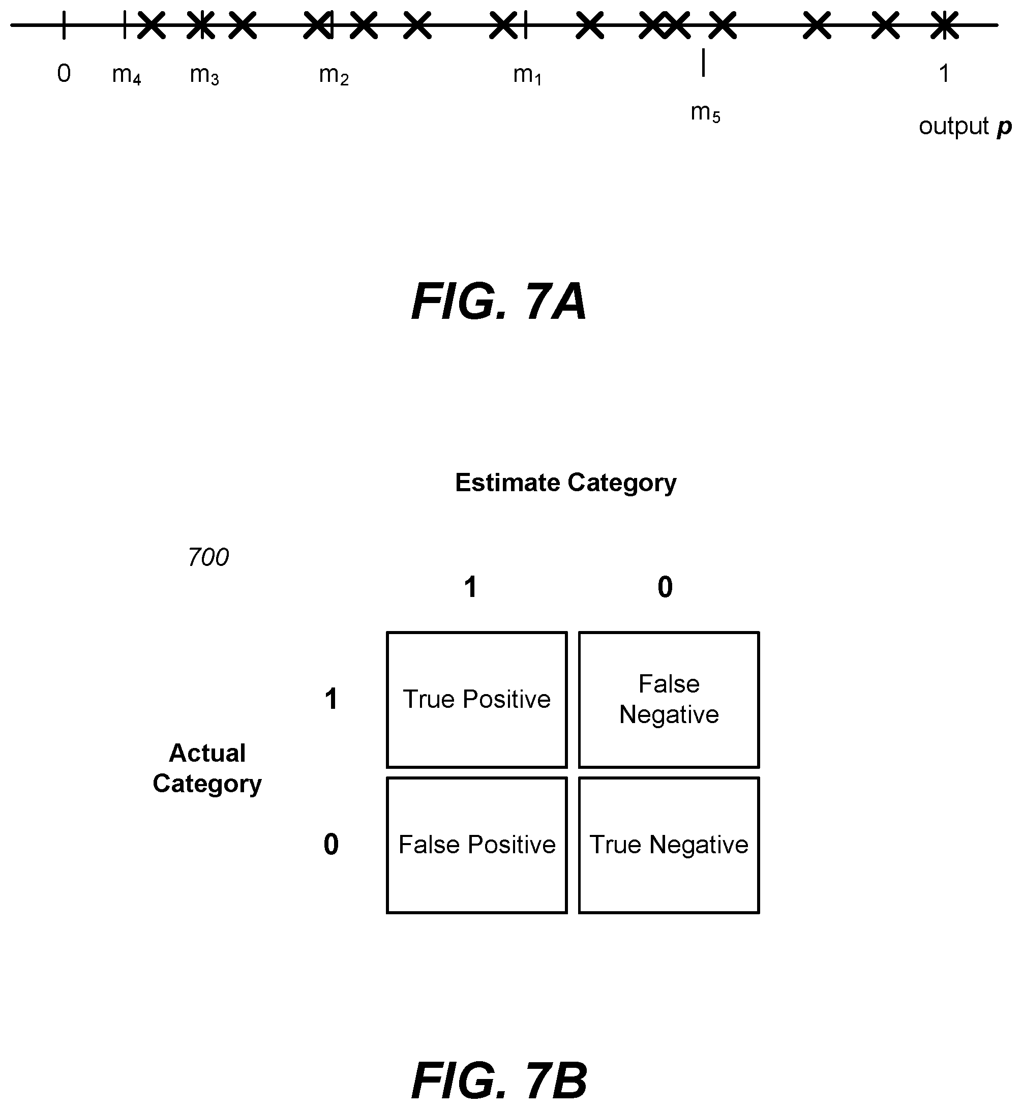 Patent US11775671 Figure 7 – Differentially private processing and database storage