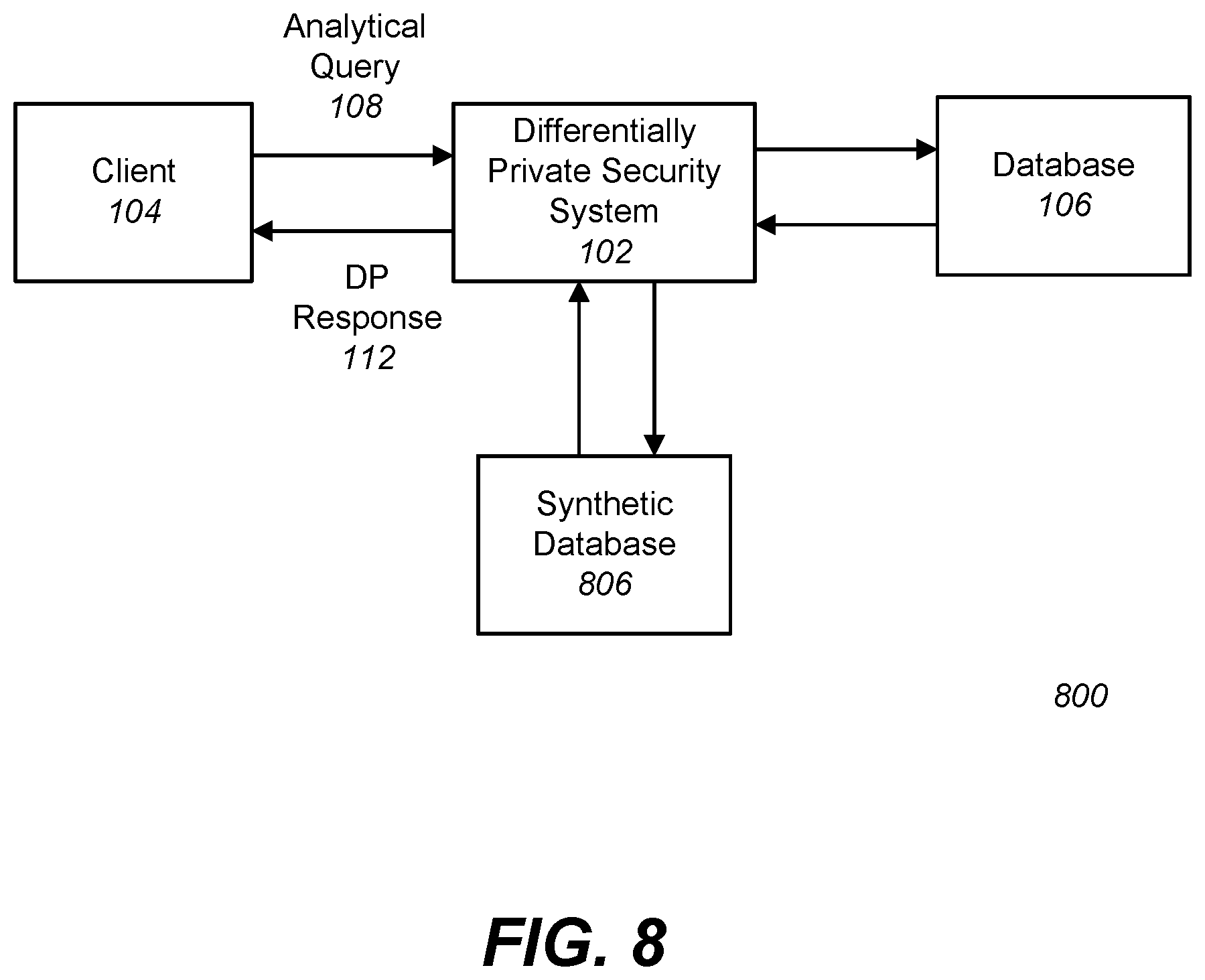 Patent US11775671 Figure 8 – Differentially private processing and database storage