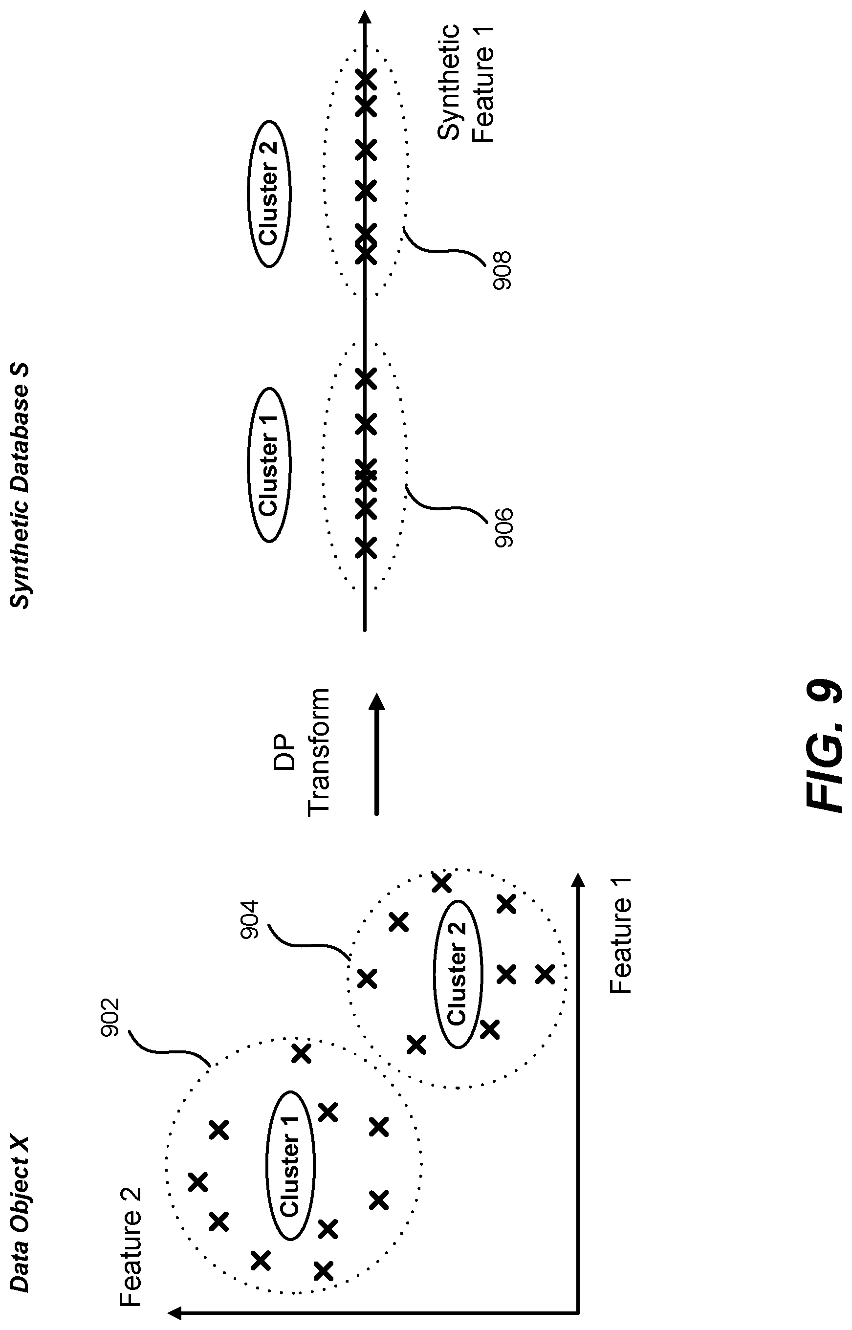 Patent US11775671 Figure 9 – Differentially private processing and database storage