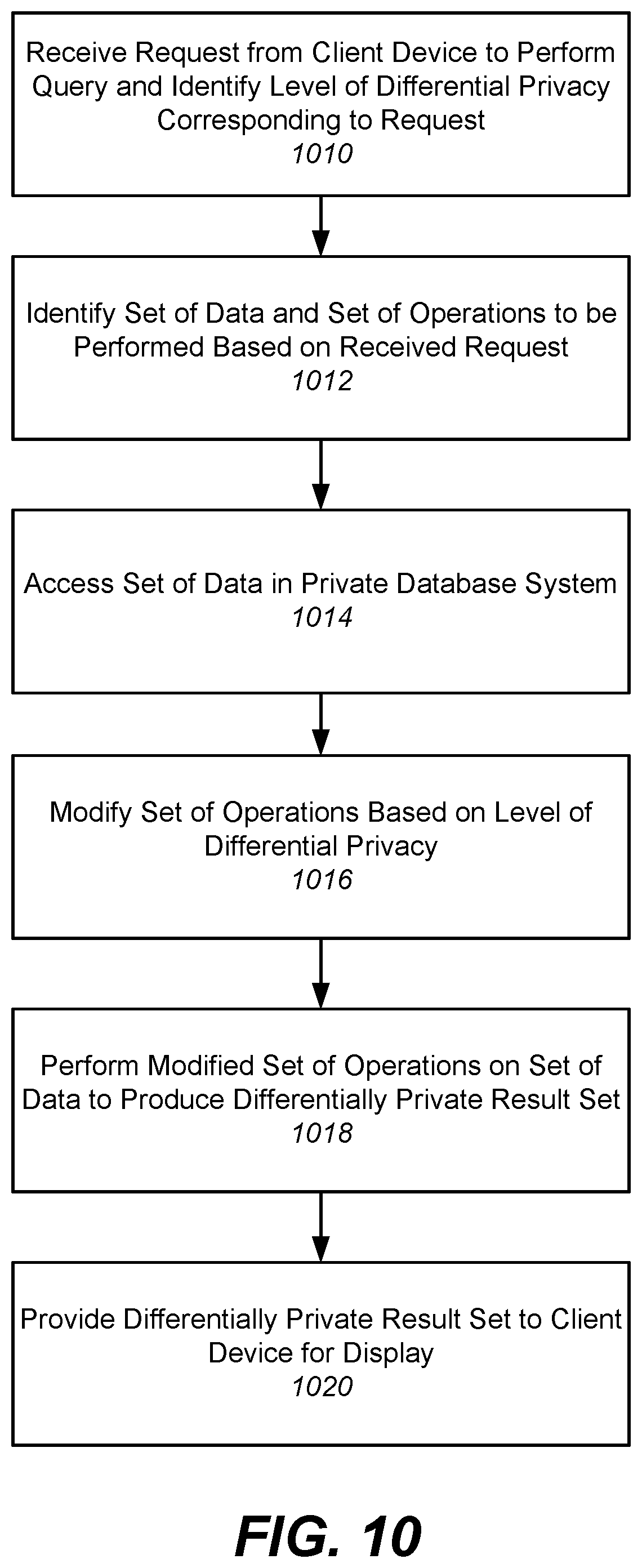 Patent US11775671 Figure 10 – Differentially private processing and database storage