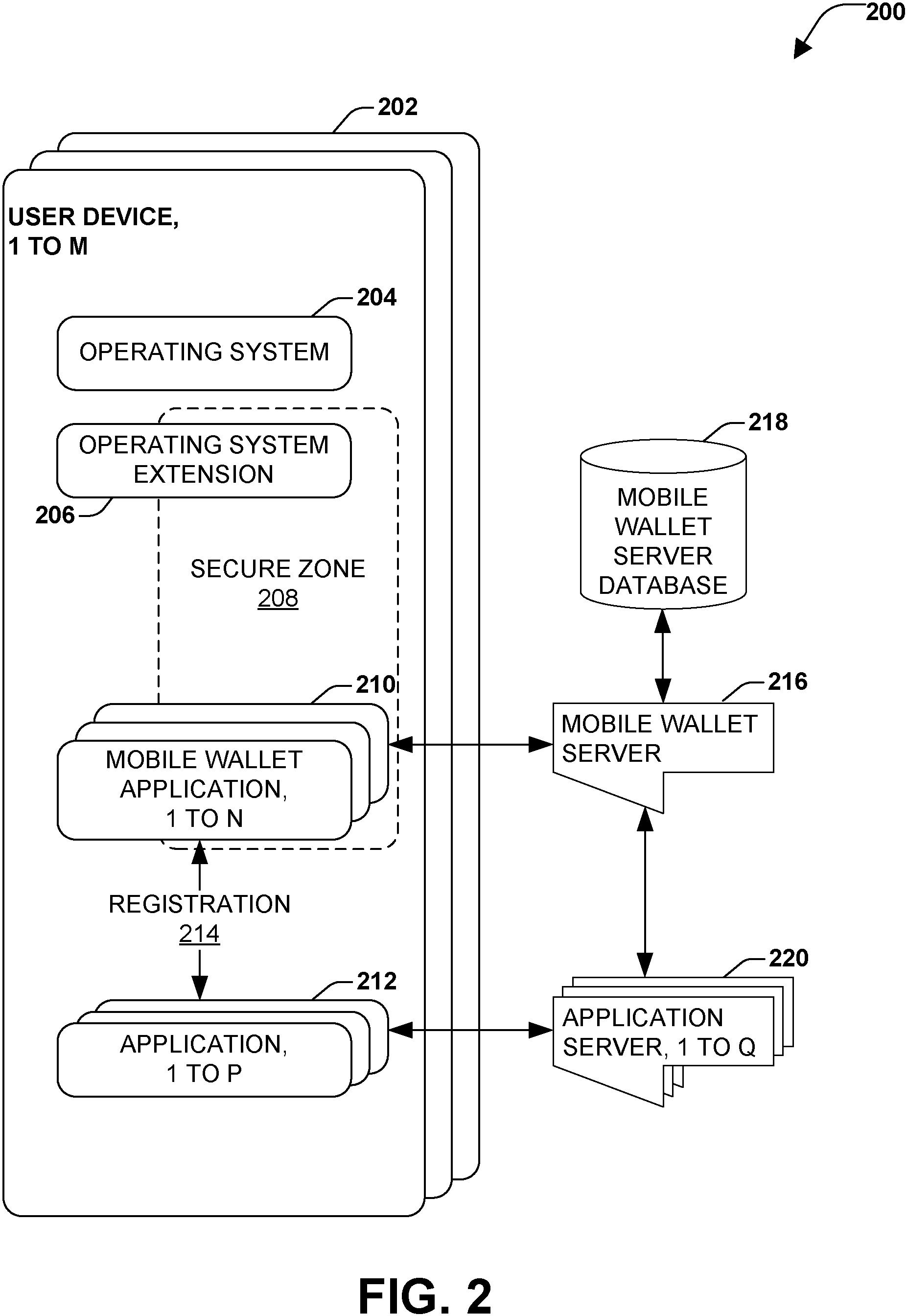 Patent US11775672 Figure 2 – Trust-based application to application connectivity