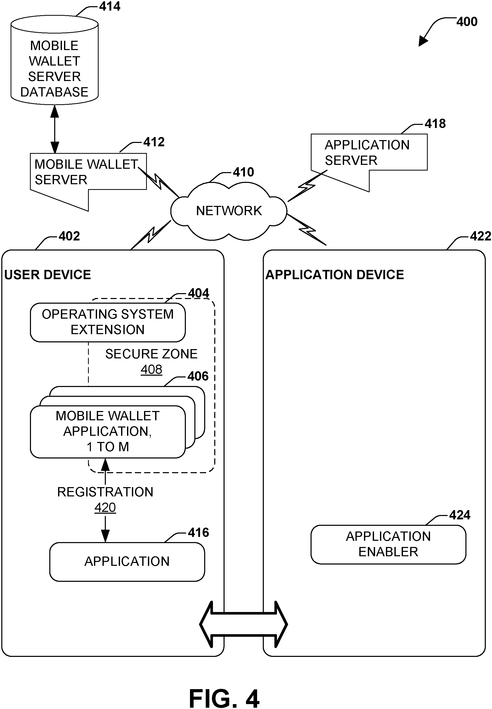 Patent US11775672 Figure 4 – Trust-based application to application connectivity
