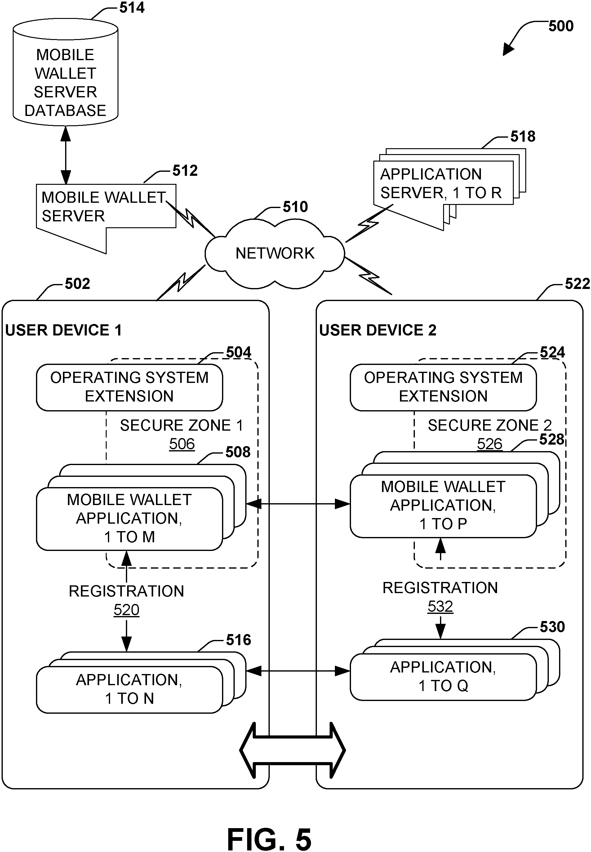Patent US11775672 Figure 5 – Trust-based application to application connectivity