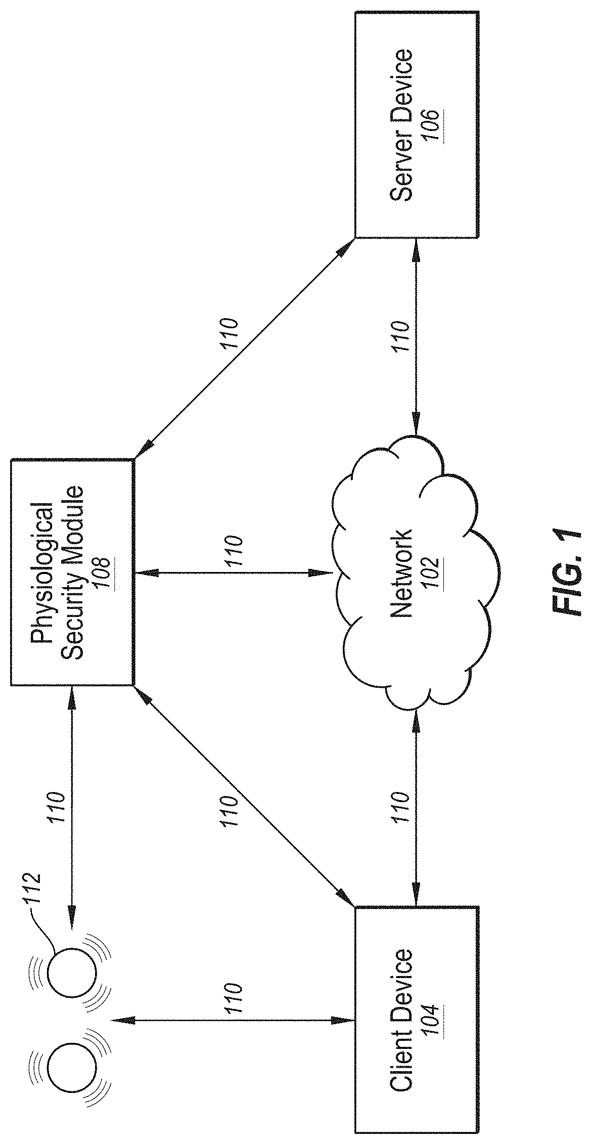 Patent US11775673 Figure 1 – Using physiological cues to measure data sensitivity and implement security on a user device