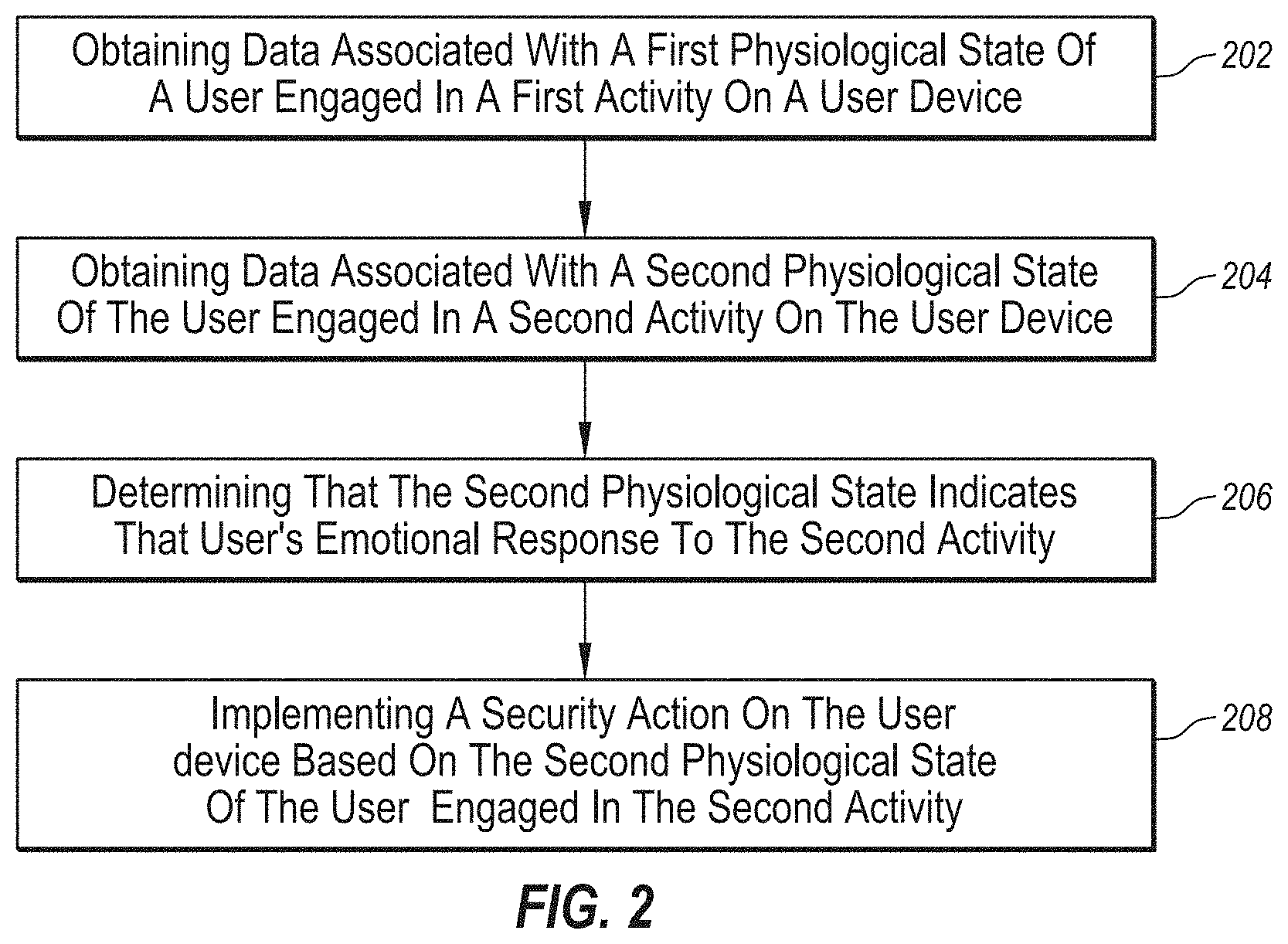 Patent US11775673 Figure 2 – Using physiological cues to measure data sensitivity and implement security on a user device