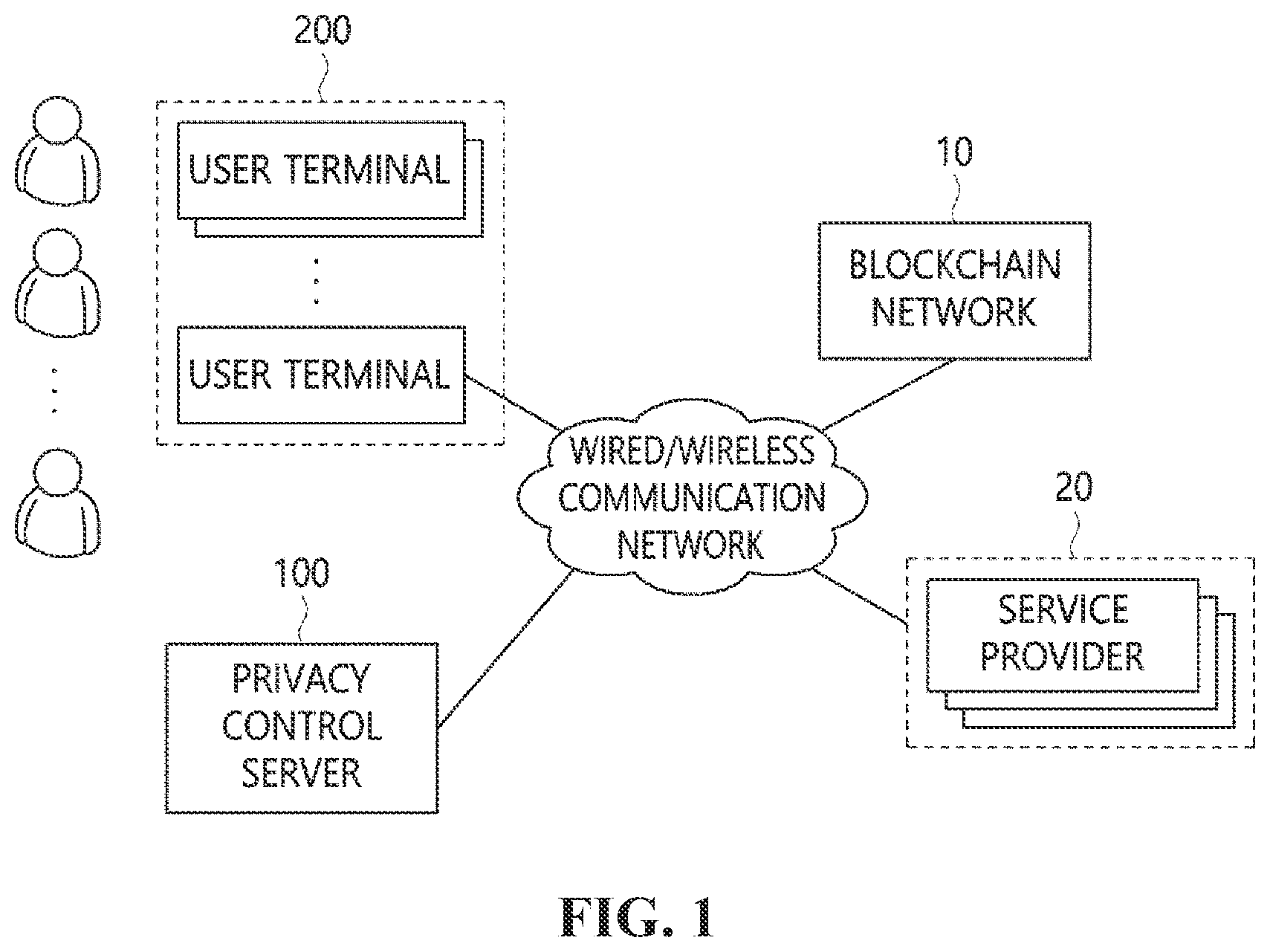 Patent US11775674 Figure 1 – Apparatus and method for recommending user privacy control