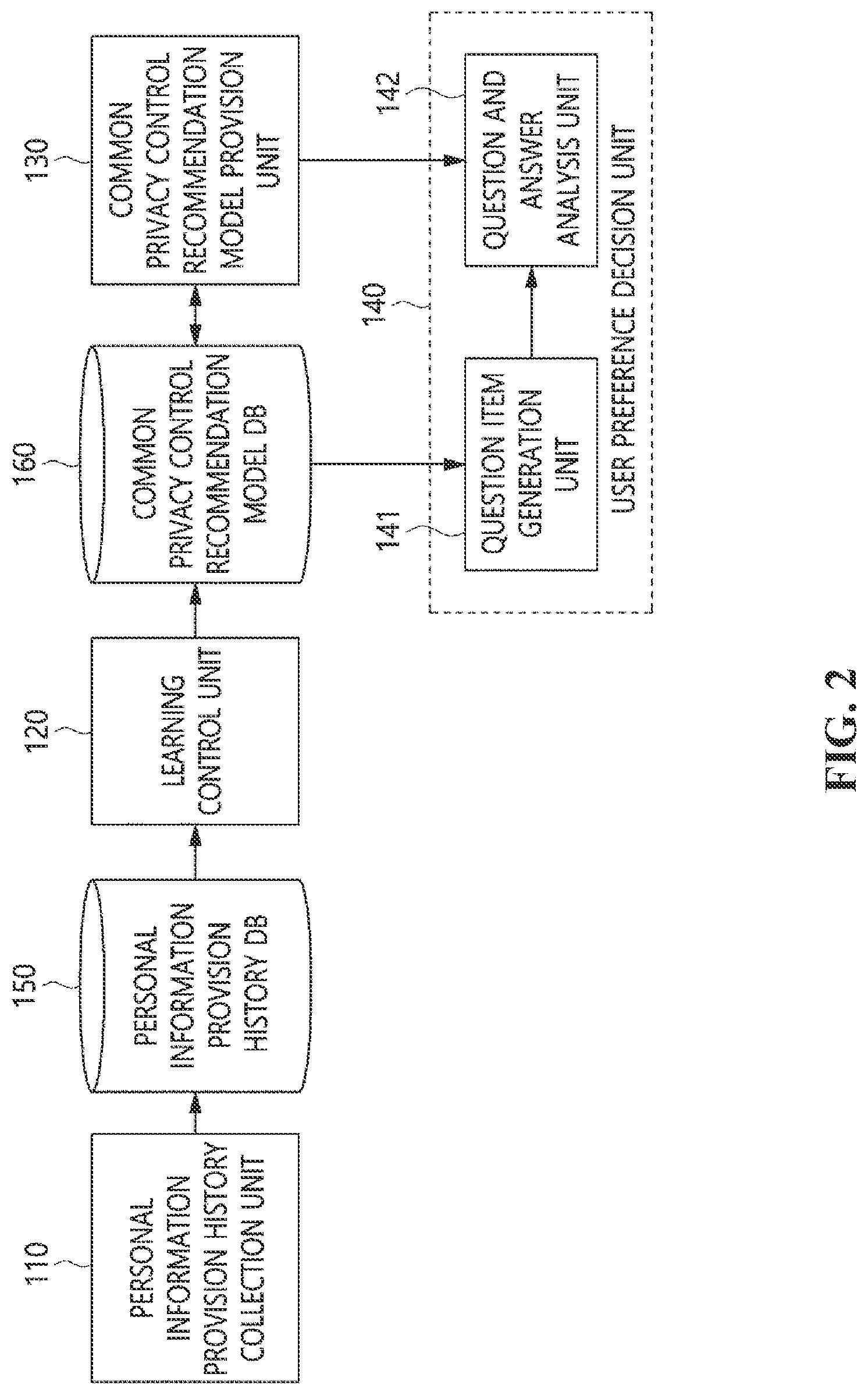 Patent US11775674 Figure 2 – Apparatus and method for recommending user privacy control
