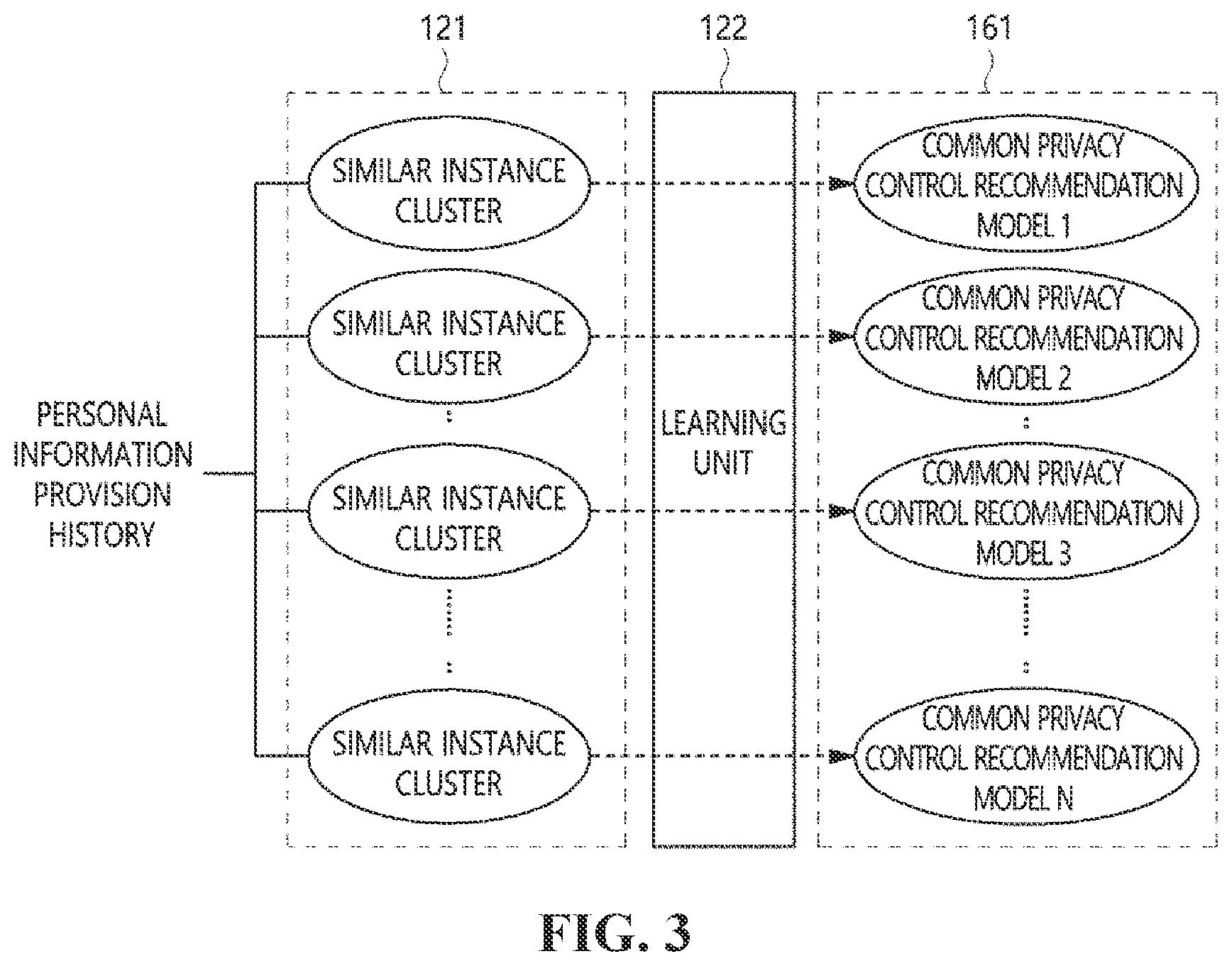 Patent US11775674 Figure 3 – Apparatus and method for recommending user privacy control