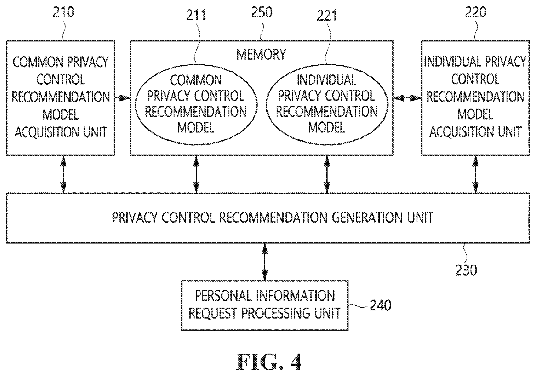 Patent US11775674 Figure 4 – Apparatus and method for recommending user privacy control