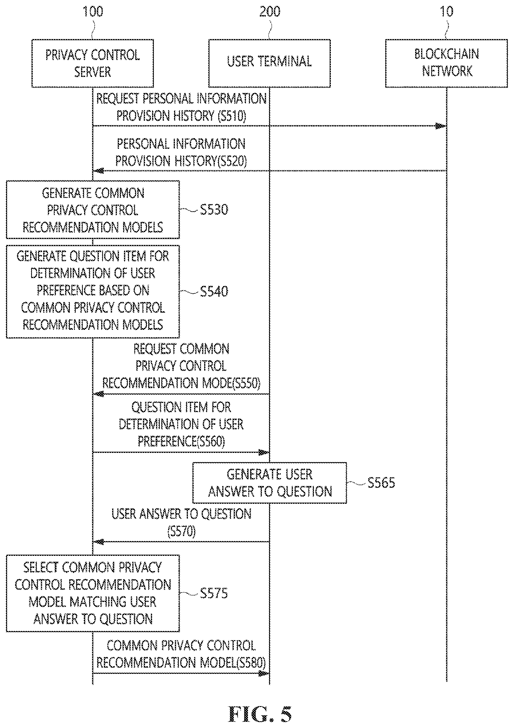 Patent US11775674 Figure 5 – Apparatus and method for recommending user privacy control