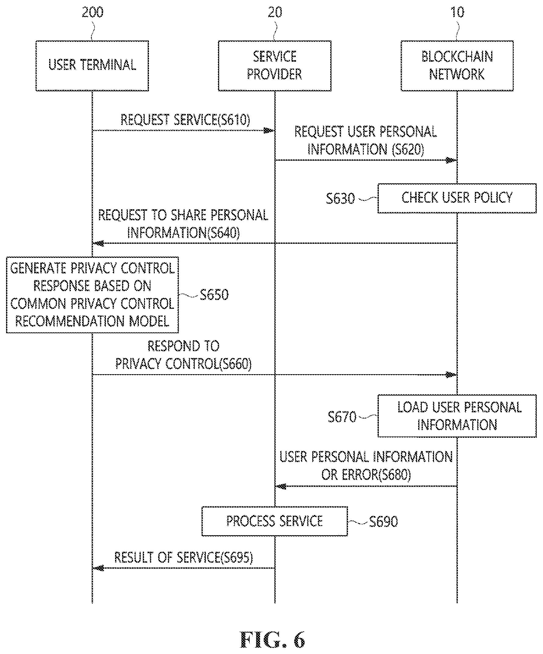 Patent US11775674 Figure 6 – Apparatus and method for recommending user privacy control