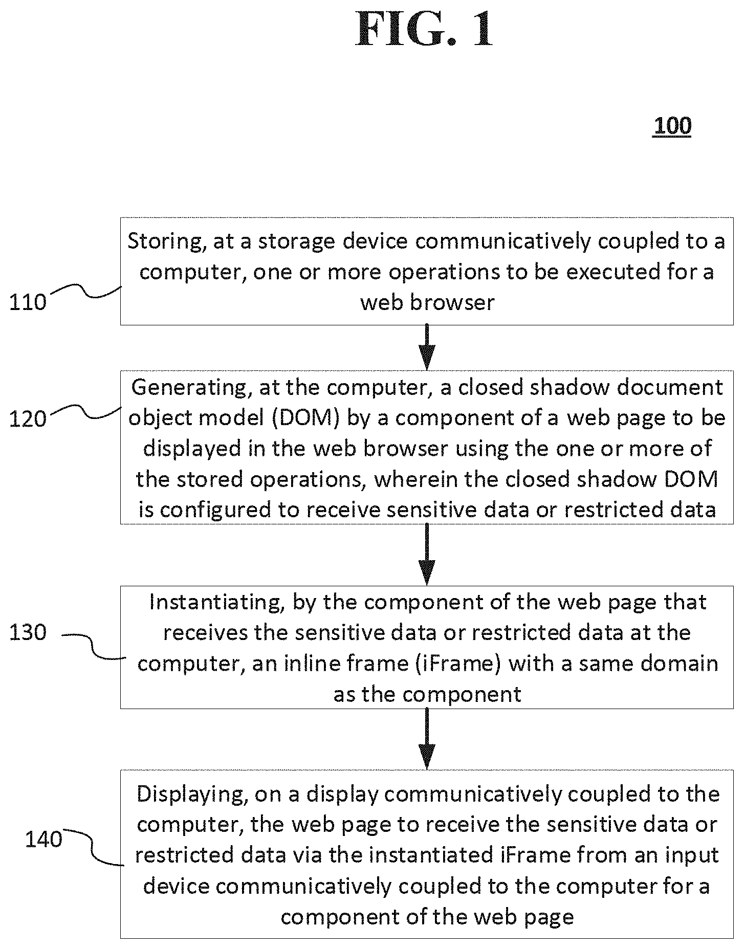 Patent US11775675 Figure 1 – Systems and methods of secure data input using a closed shadow document object model (DOM)