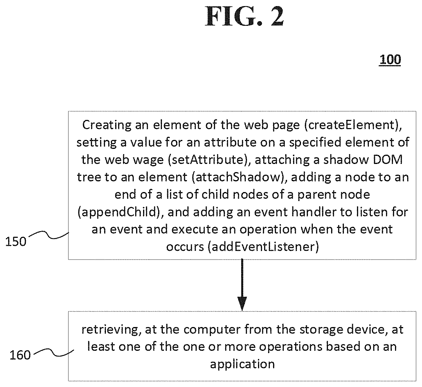 Patent US11775675 Figure 2 – Systems and methods of secure data input using a closed shadow document object model (DOM)