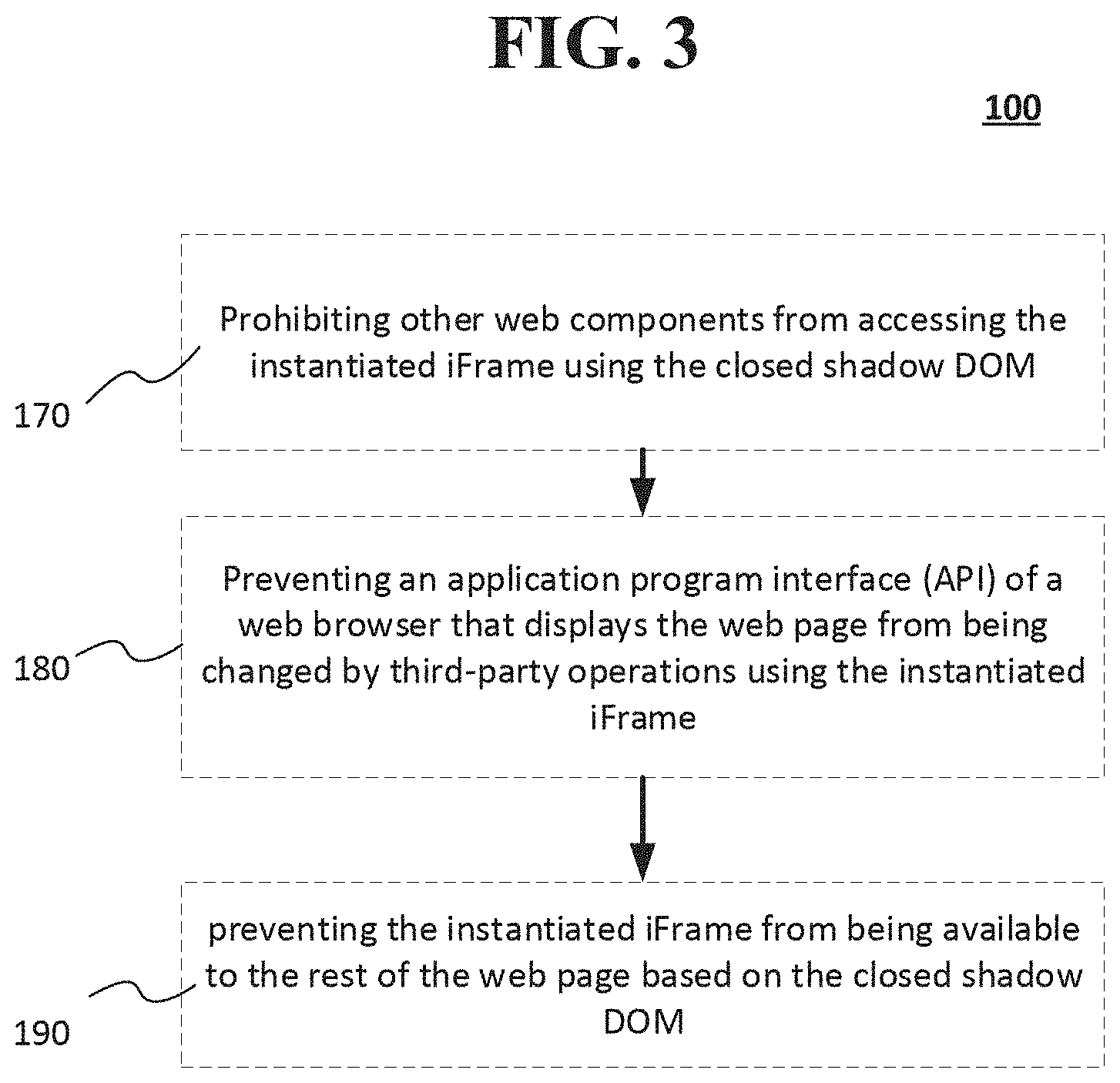 Patent US11775675 Figure 3 – Systems and methods of secure data input using a closed shadow document object model (DOM)