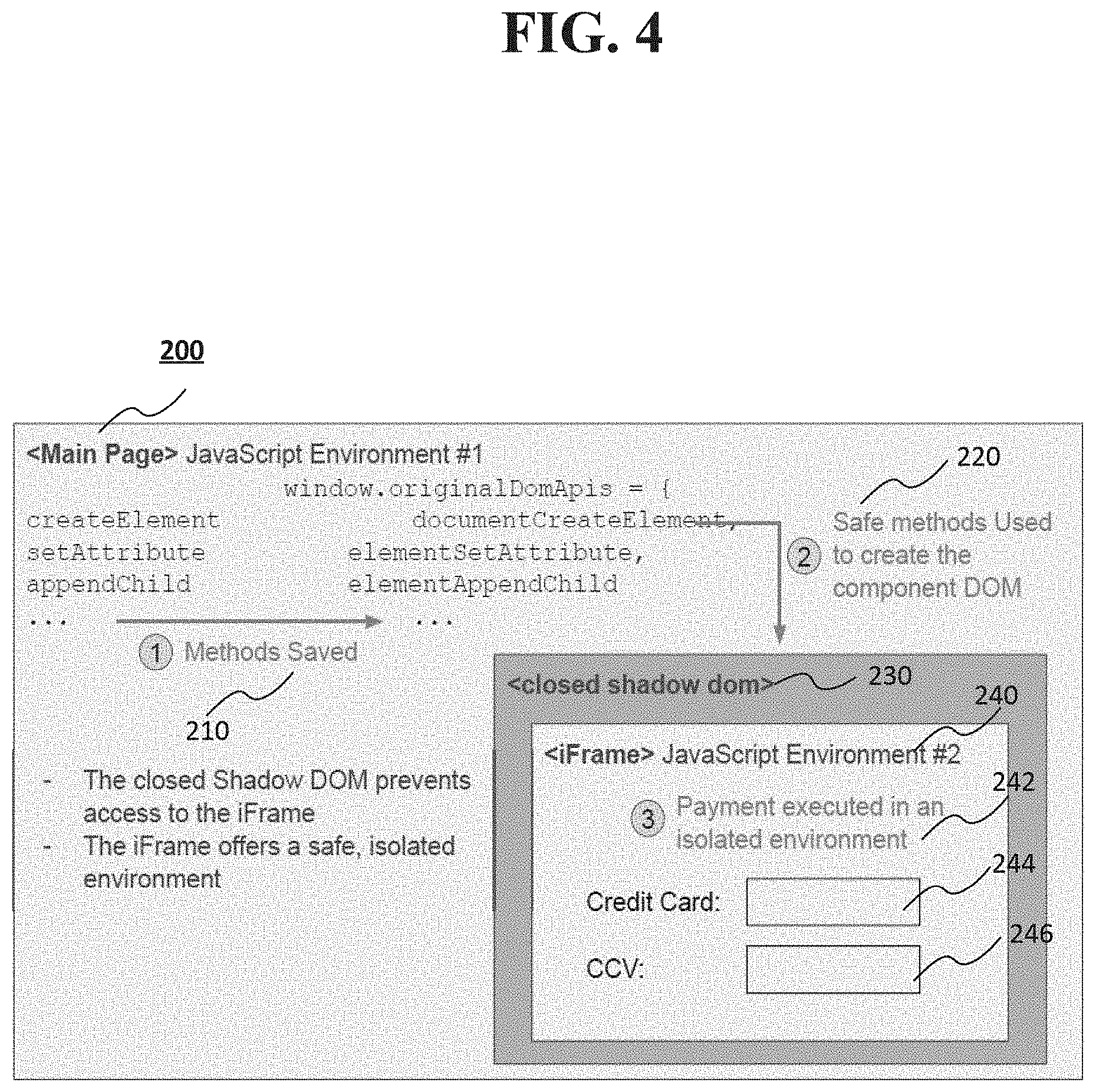 Patent US11775675 Figure 4 – Systems and methods of secure data input using a closed shadow document object model (DOM)