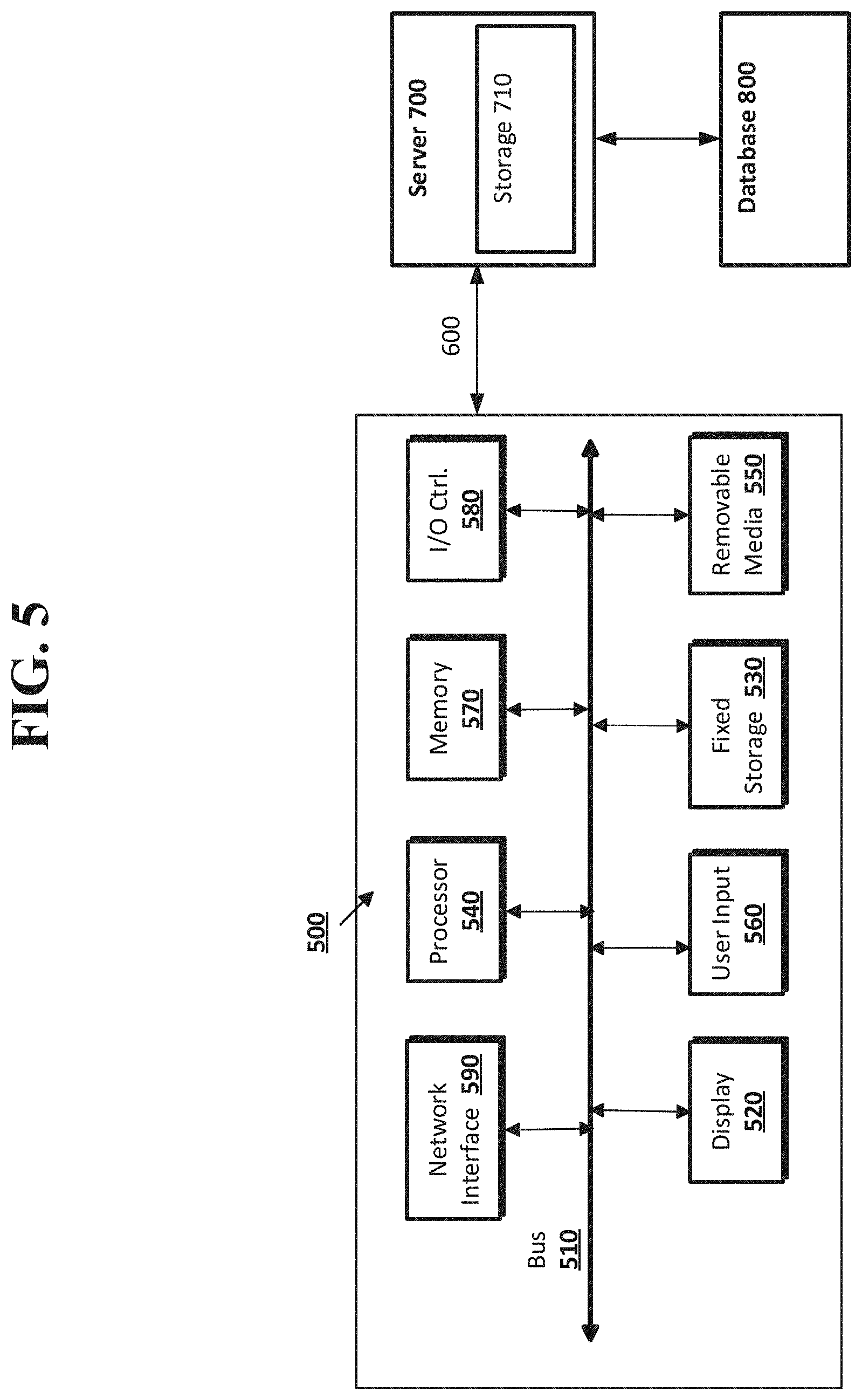 Patent US11775675 Figure 5 – Systems and methods of secure data input using a closed shadow document object model (DOM)