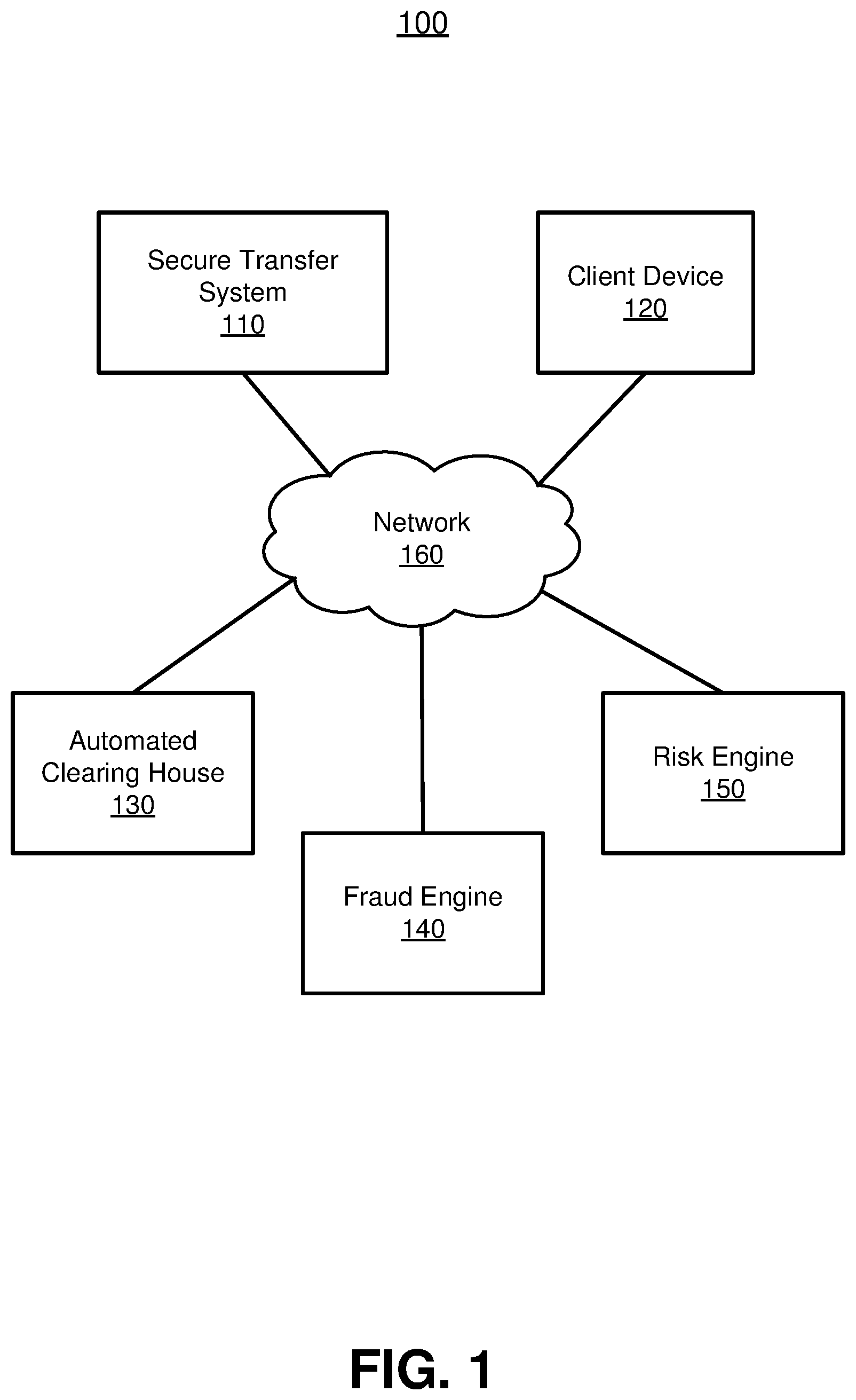 Patent US11775677 Figure 1 – Tokenization and encryption for secure data transfer