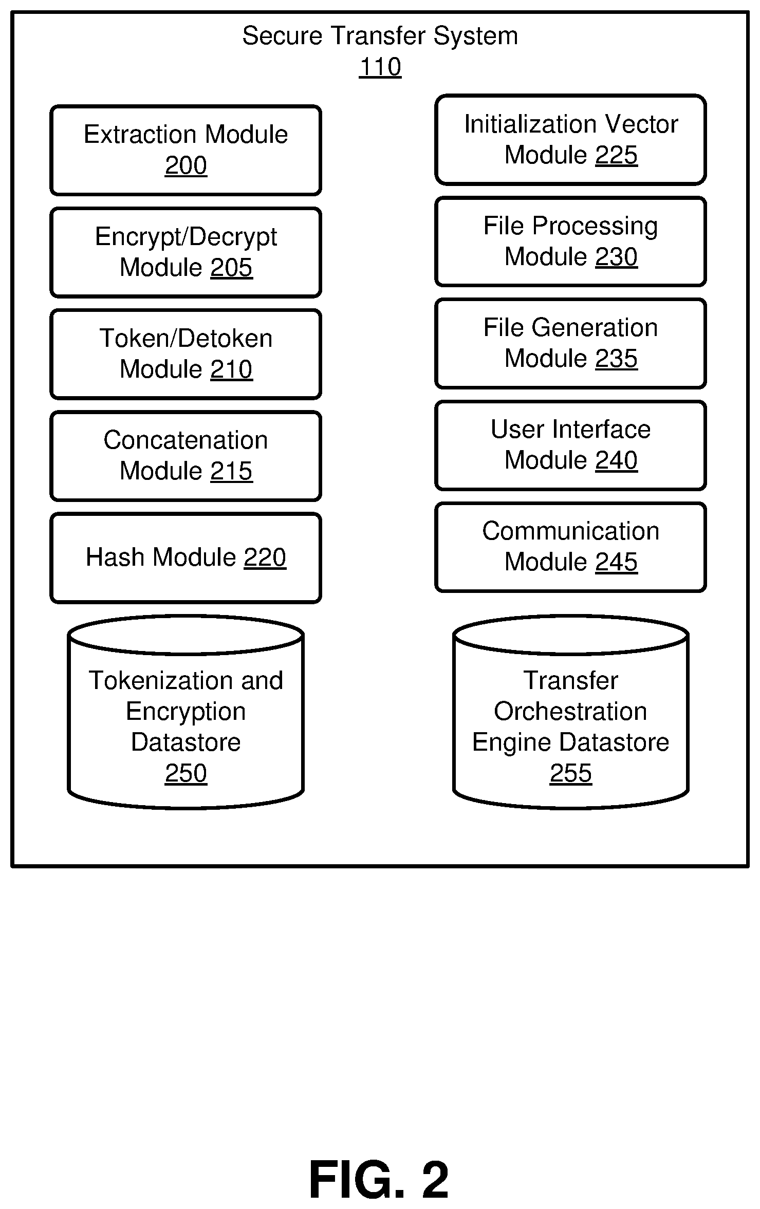 Patent US11775677 Figure 2 – Tokenization and encryption for secure data transfer