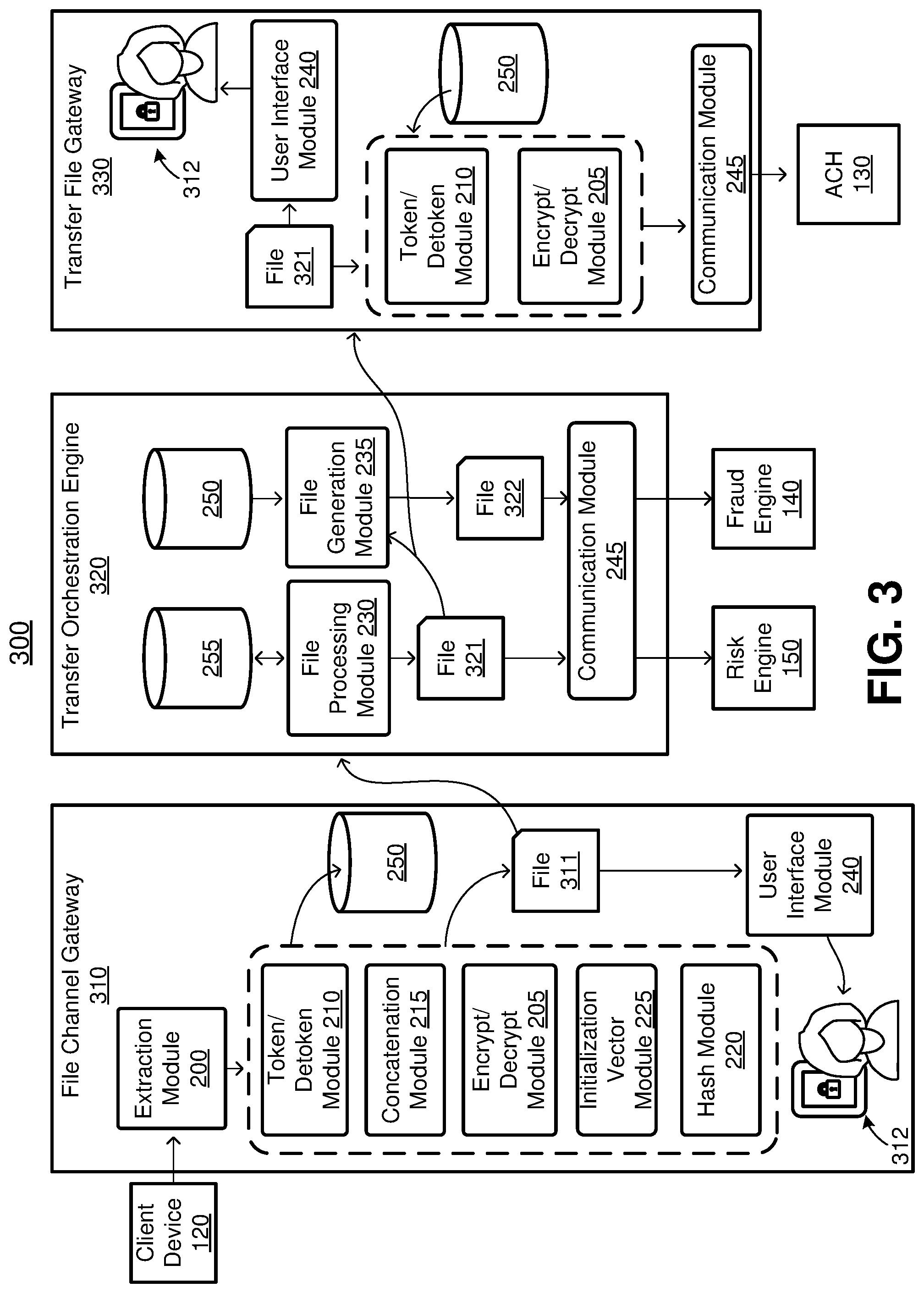 Patent US11775677 Figure 3 – Tokenization and encryption for secure data transfer