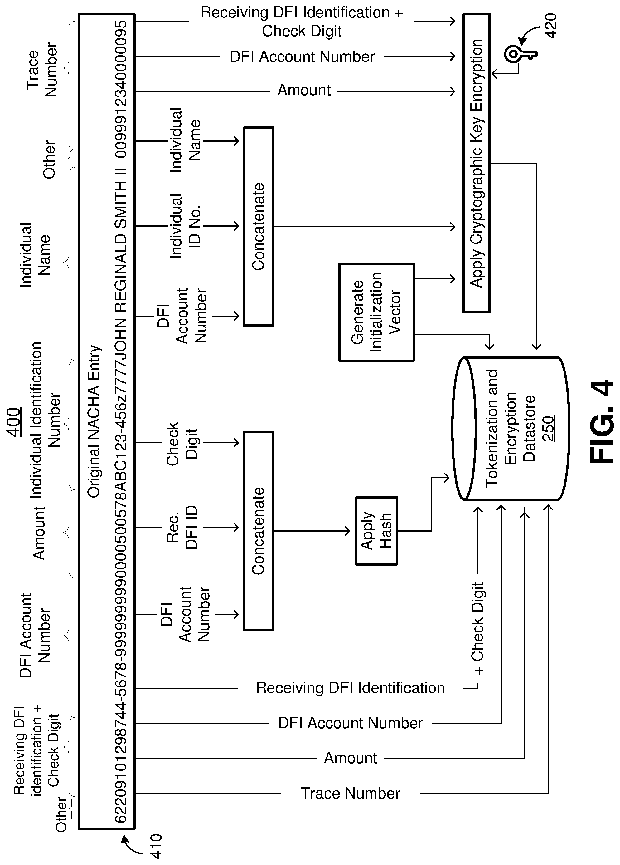 Patent US11775677 Figure 4 – Tokenization and encryption for secure data transfer