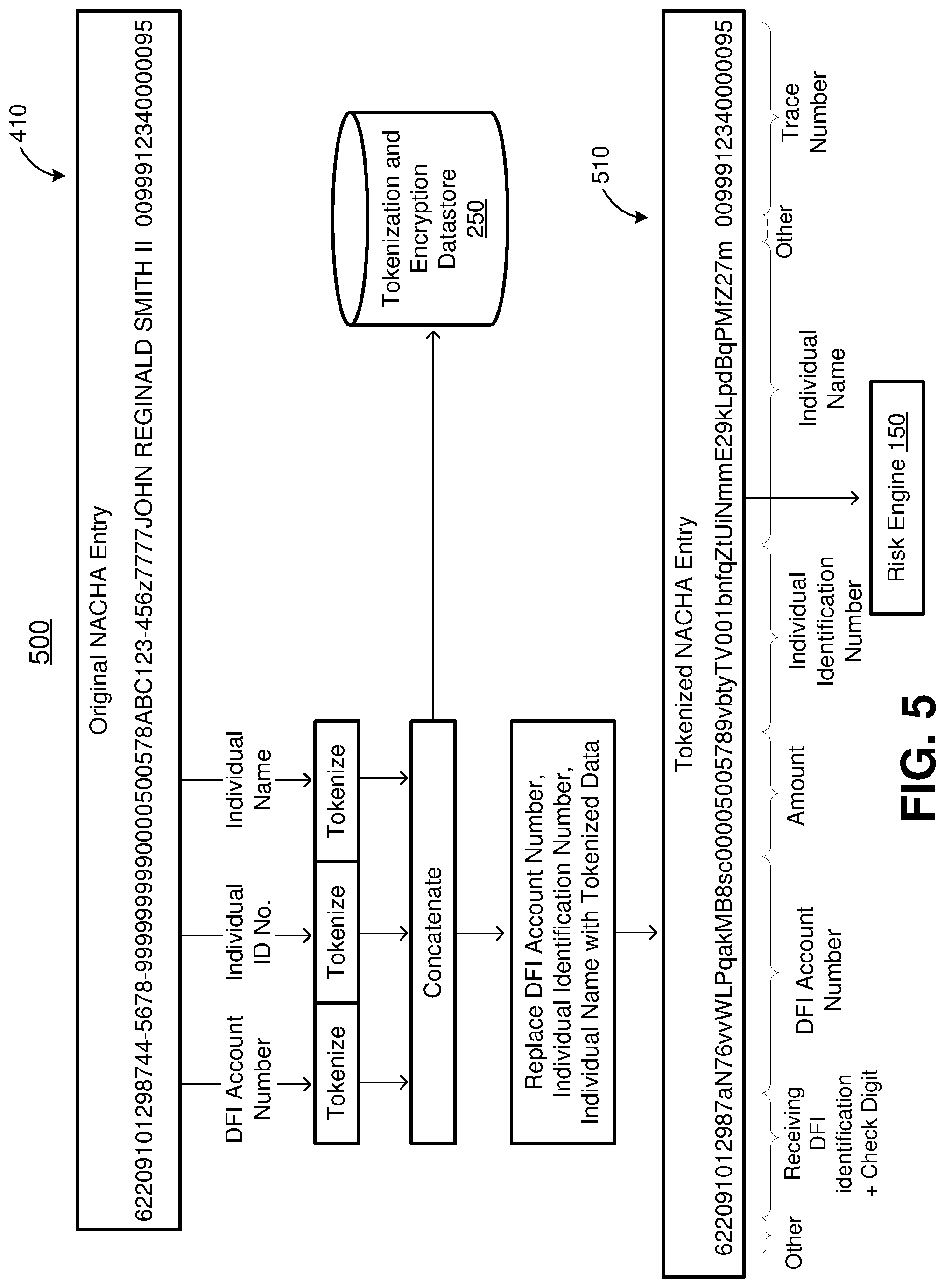 Patent US11775677 Figure 5 – Tokenization and encryption for secure data transfer