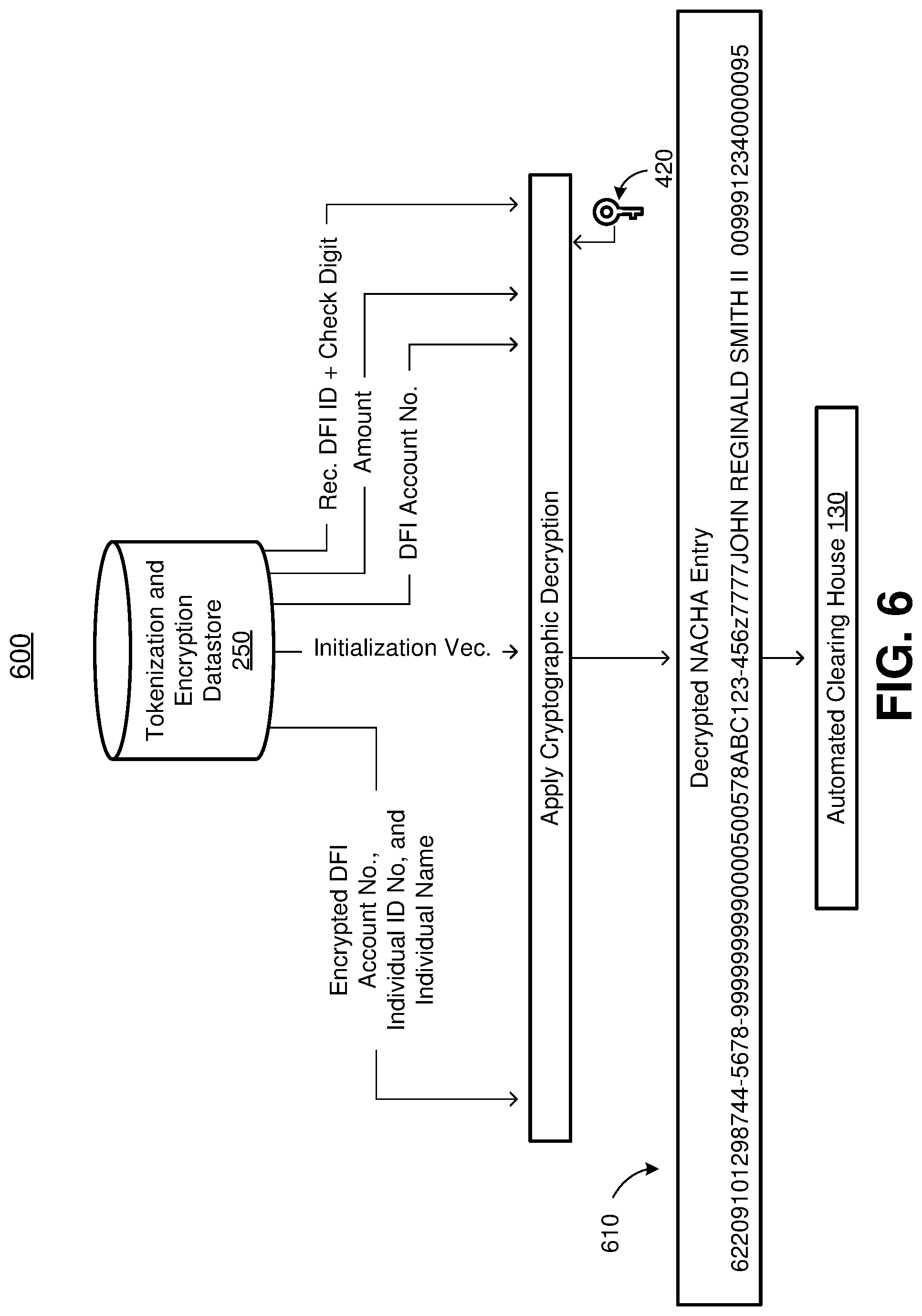 Patent US11775677 Figure 6 – Tokenization and encryption for secure data transfer