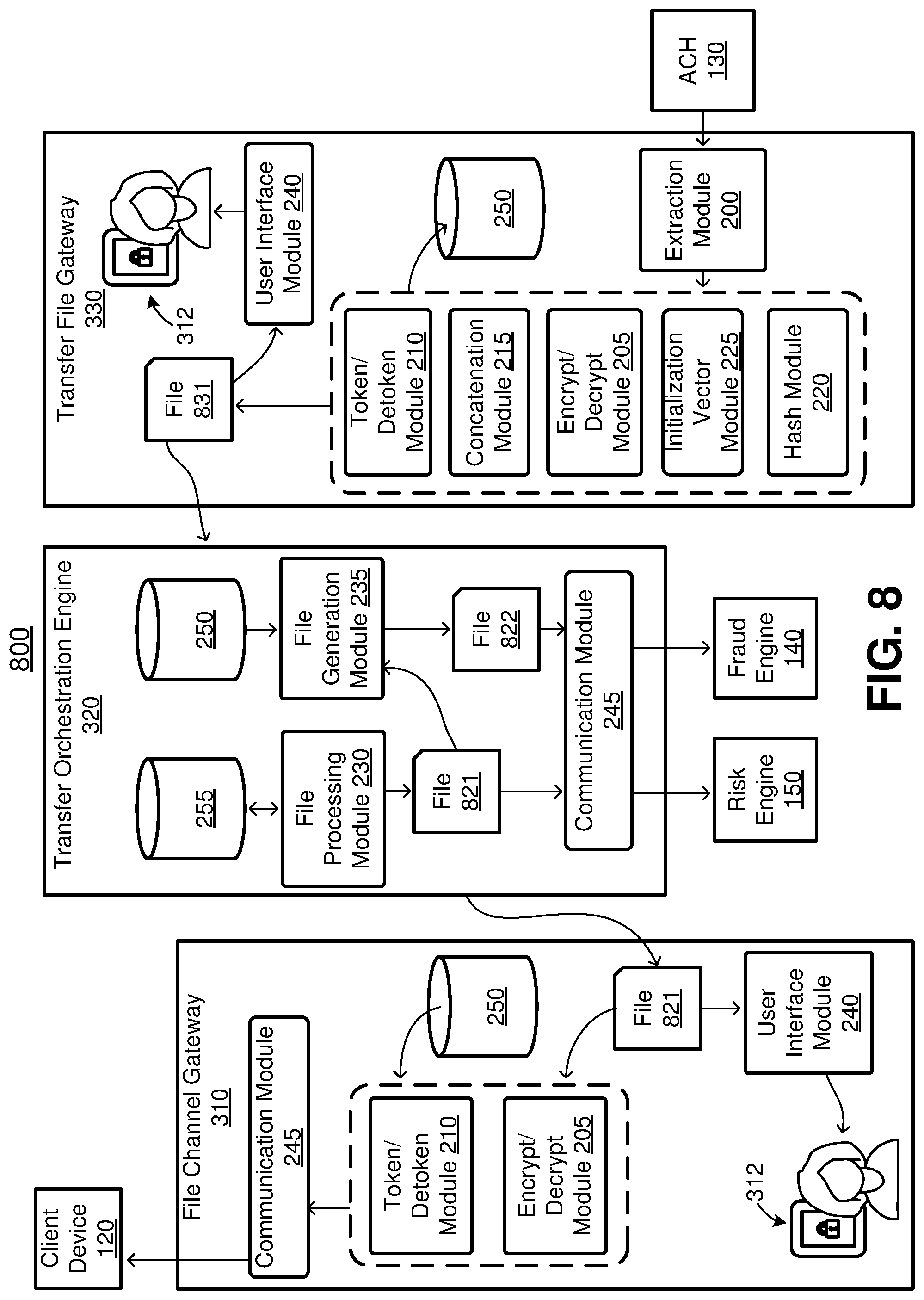 Patent US11775677 Figure 8 – Tokenization and encryption for secure data transfer