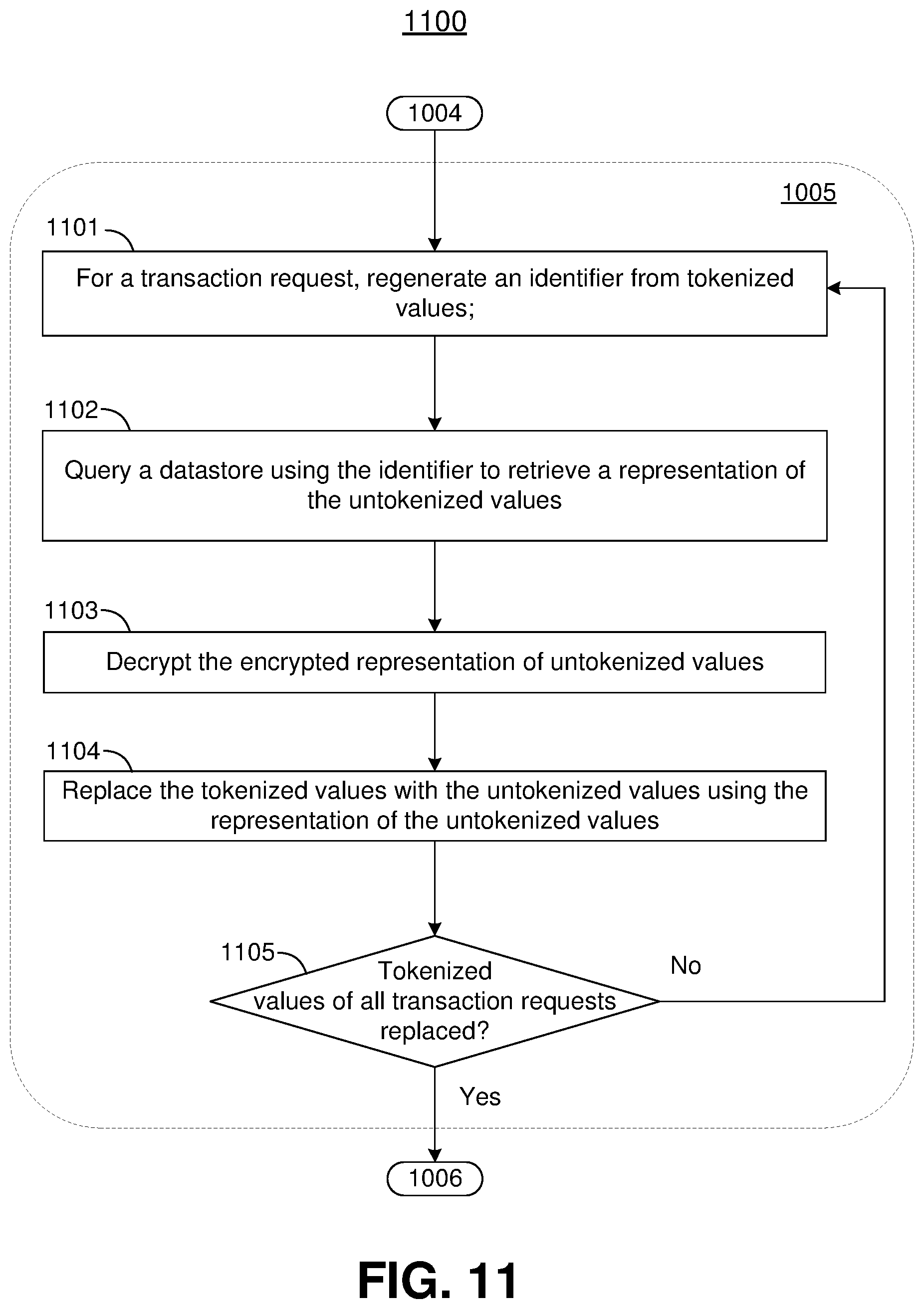 Patent US11775677 Figure 11 – Tokenization and encryption for secure data transfer