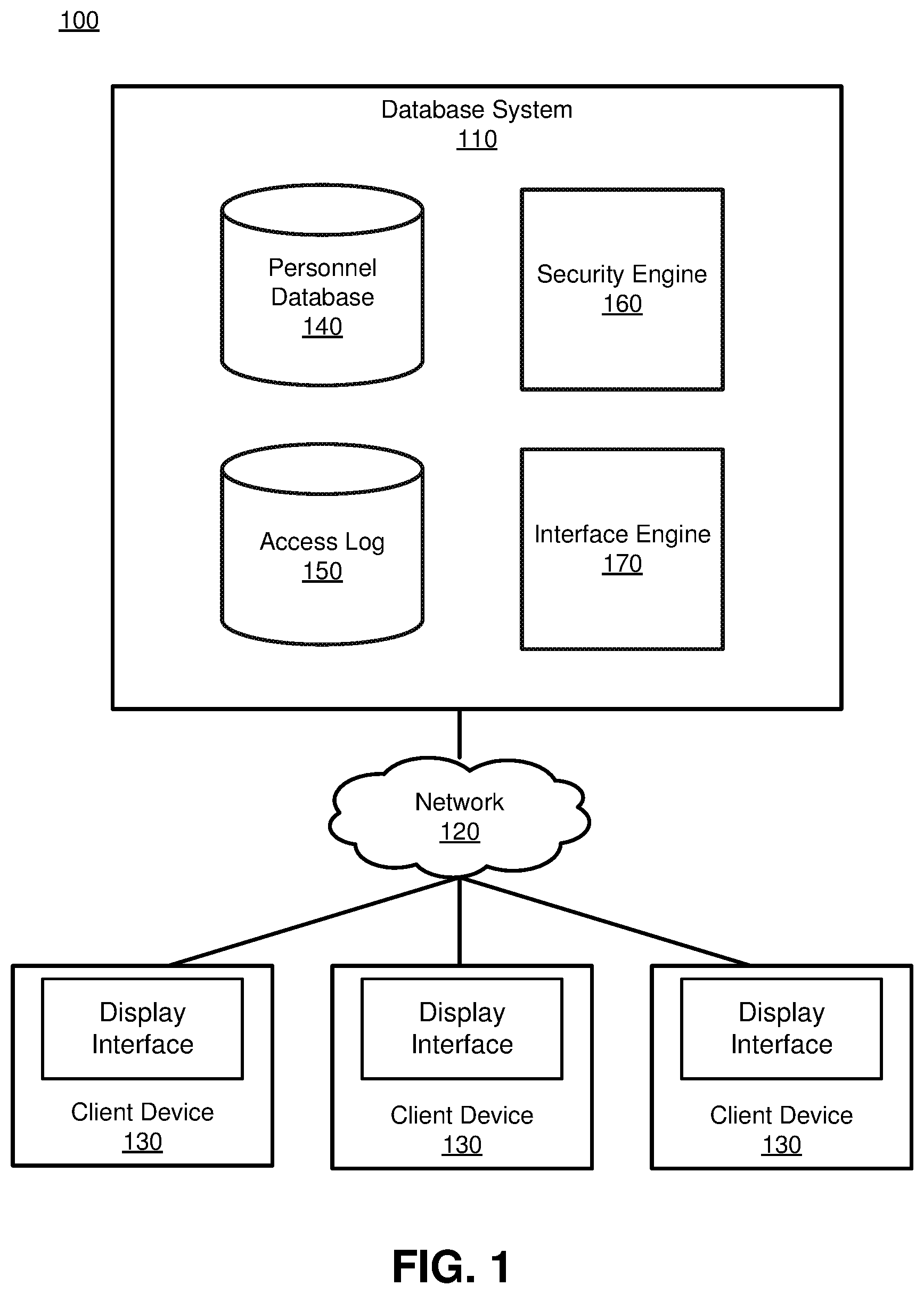 Patent US11775678 Figure 1 – Tagging and auditing sensitive information in a database environment