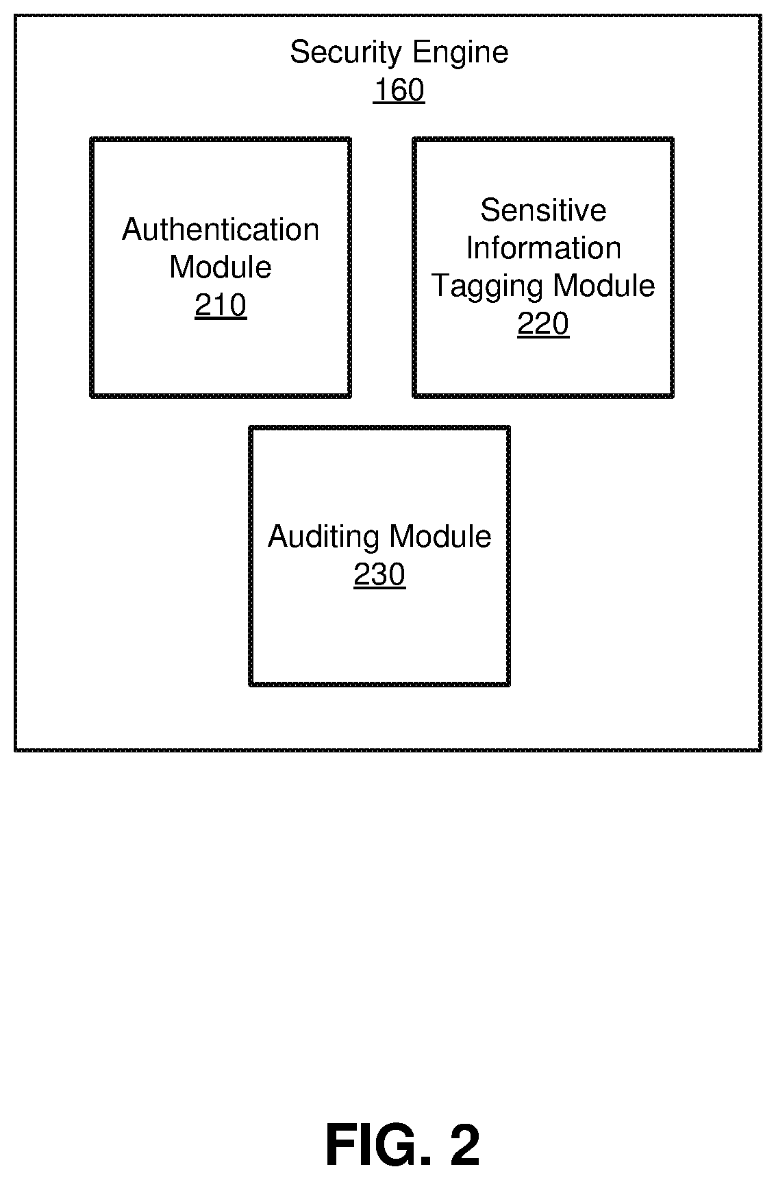 Patent US11775678 Figure 2 – Tagging and auditing sensitive information in a database environment