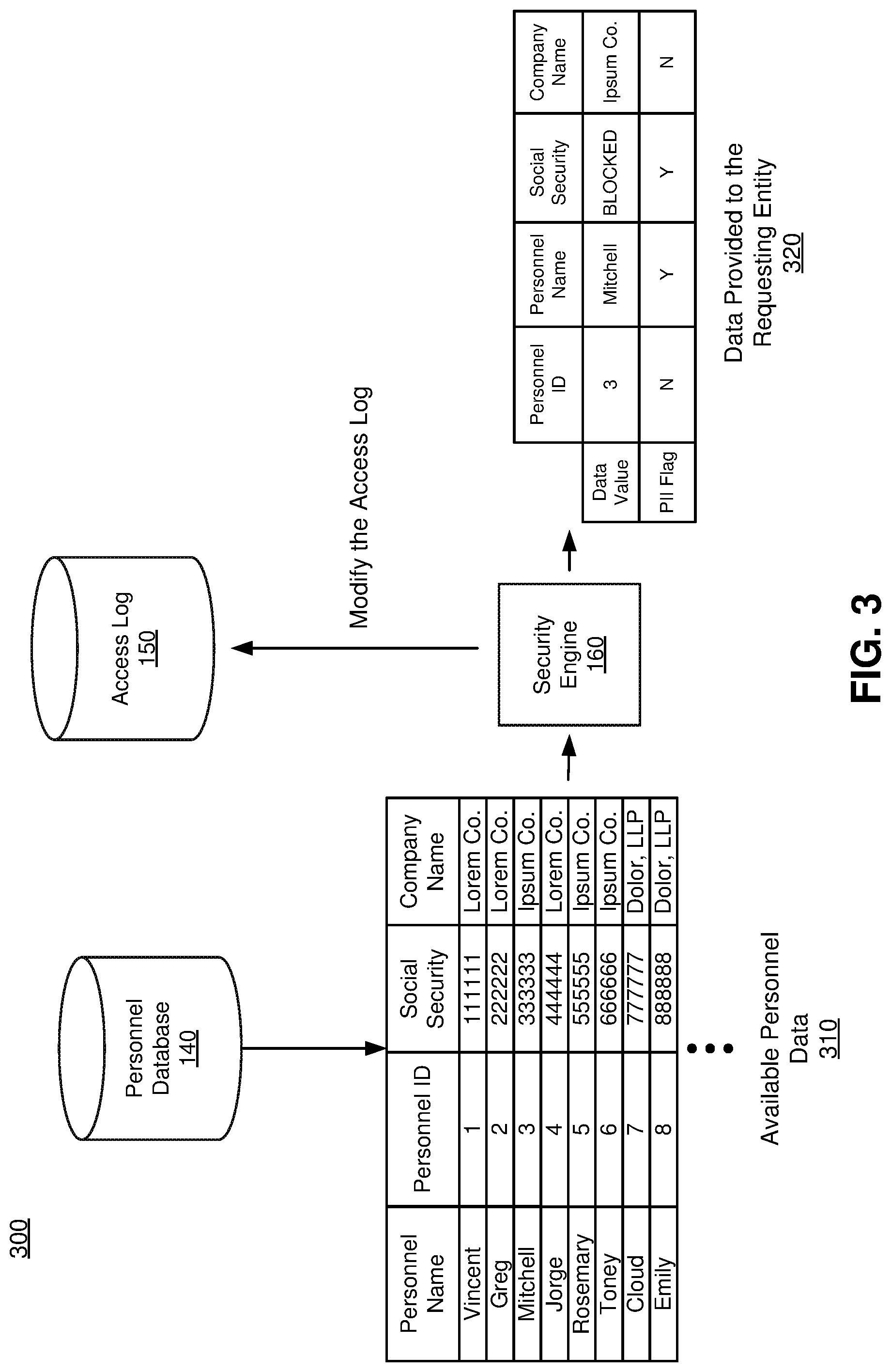 Patent US11775678 Figure 3 – Tagging and auditing sensitive information in a database environment