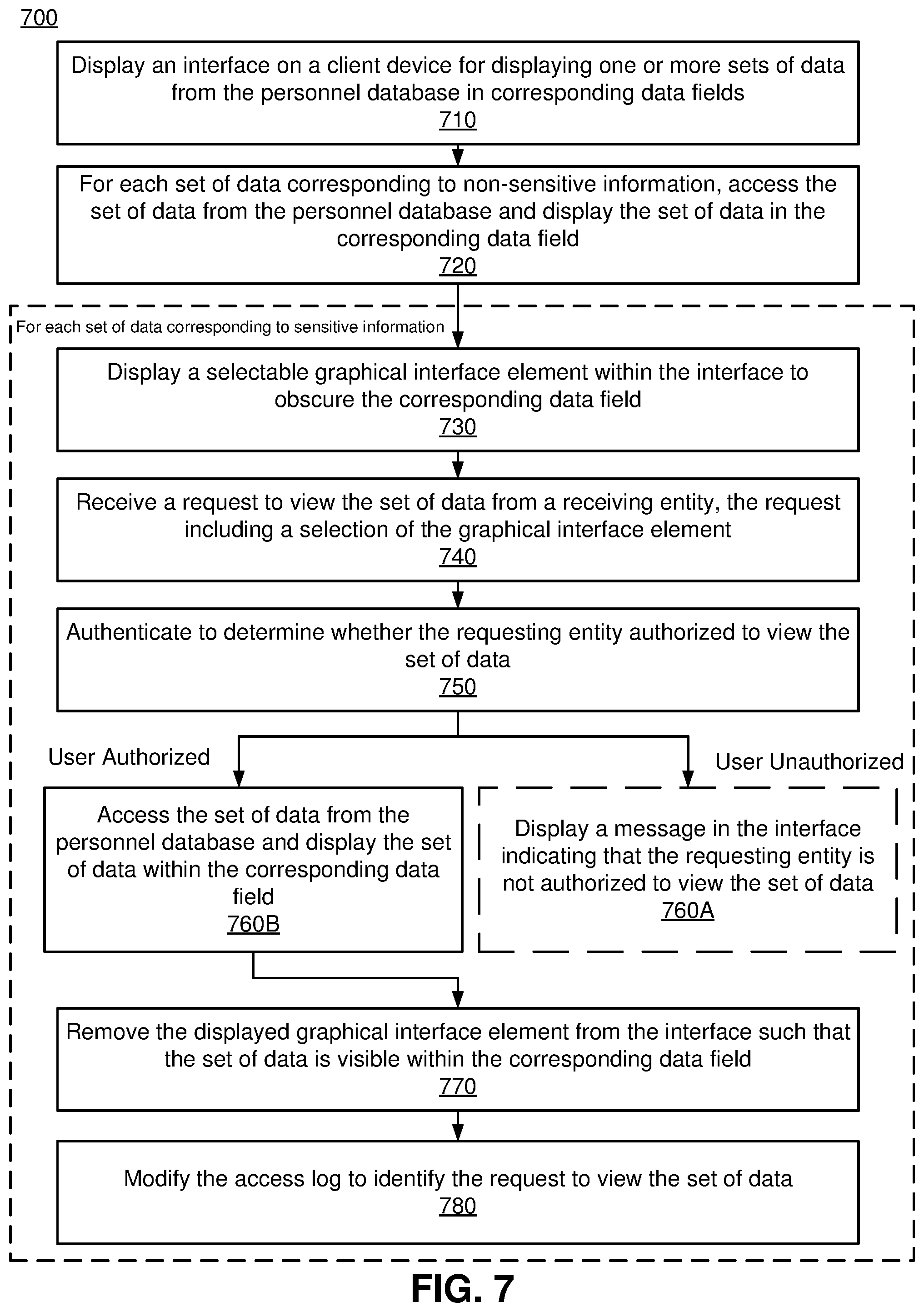 Patent US11775678 Figure 11 – Tagging and auditing sensitive information in a database environment