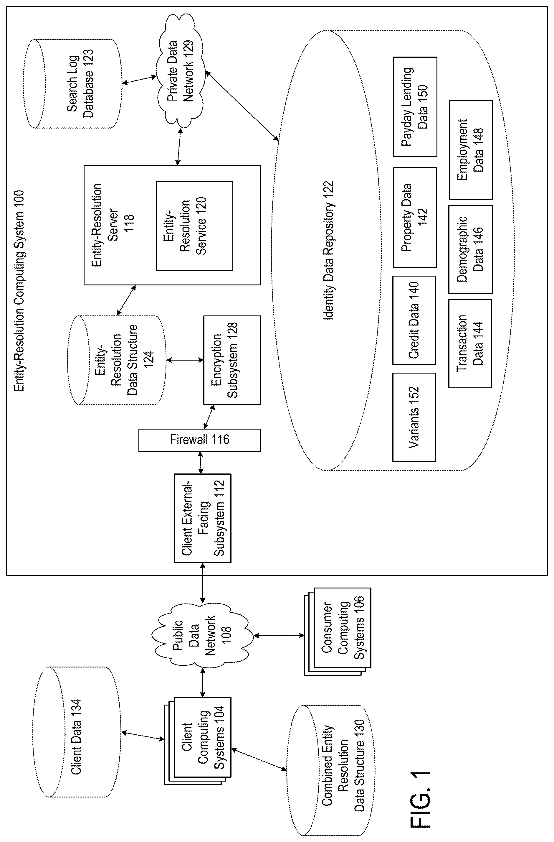 Patent US11775679 Figure 1 – Facilitating entity resolution, keying, and search match without transmitting personally identifiable information in the clear