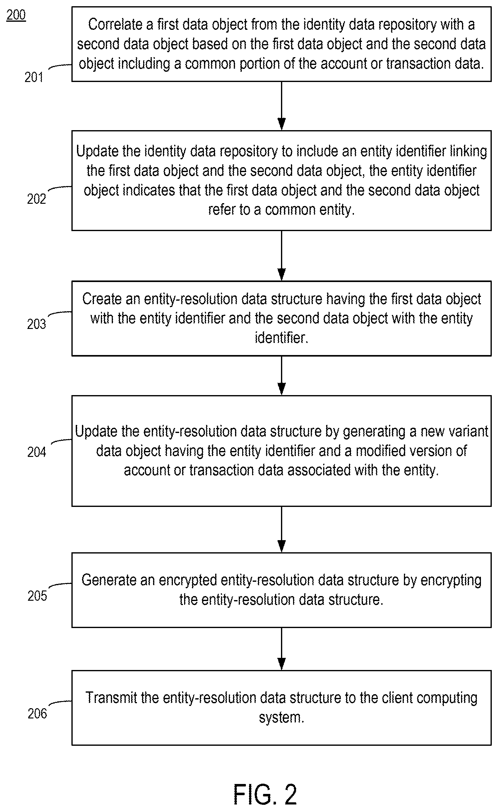 Patent US11775679 Figure 2 – Facilitating entity resolution, keying, and search match without transmitting personally identifiable information in the clear