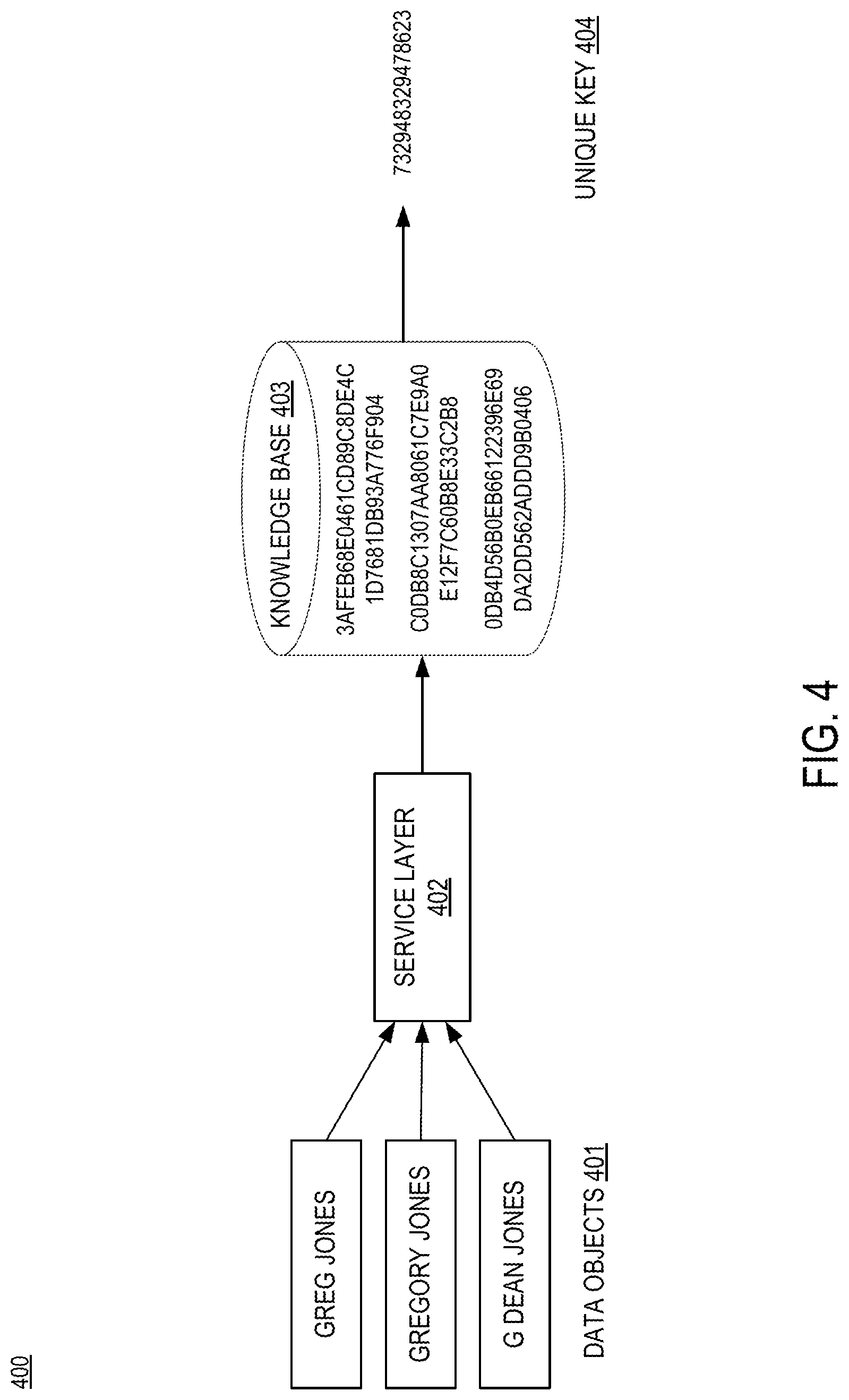 Patent US11775679 Figure 4 – Facilitating entity resolution, keying, and search match without transmitting personally identifiable information in the clear