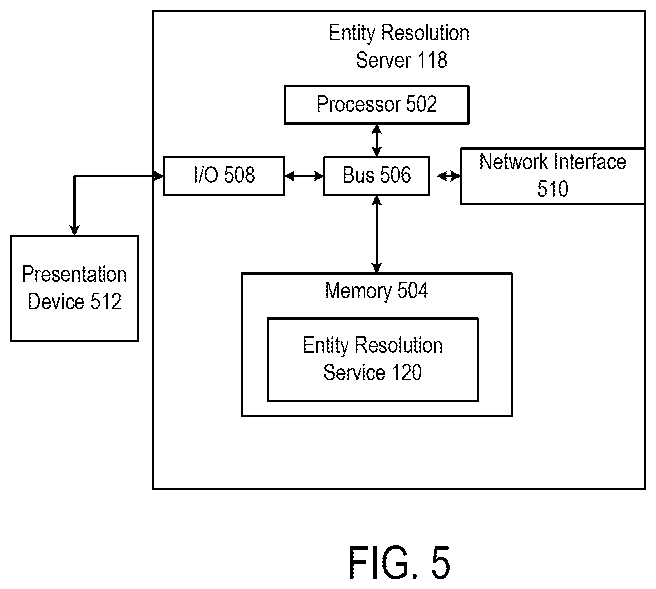 Patent US11775679 Figure 5 – Facilitating entity resolution, keying, and search match without transmitting personally identifiable information in the clear