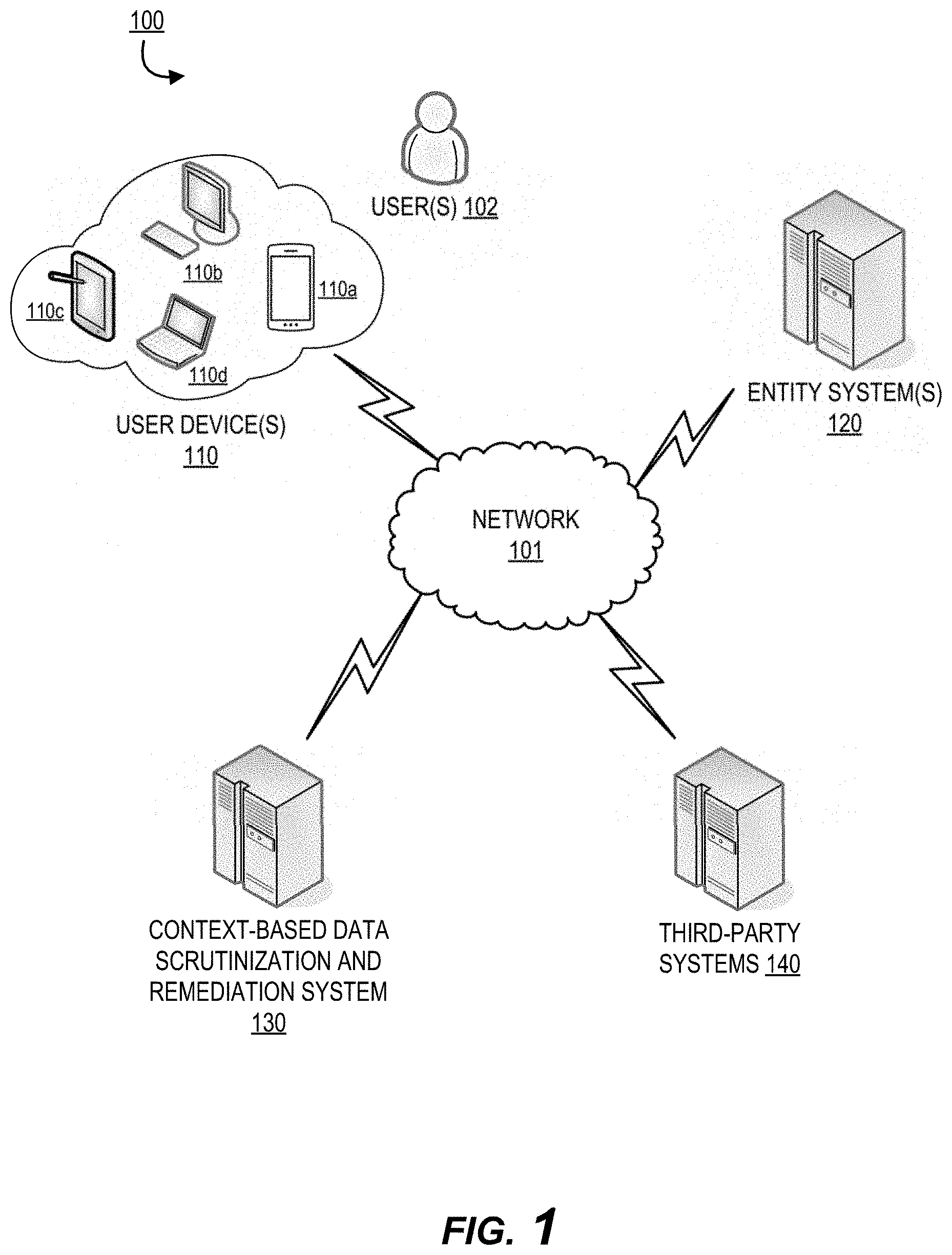 Patent US11775680 Figure 1 – Data modification system for dynamic artifact correction and secure data storage