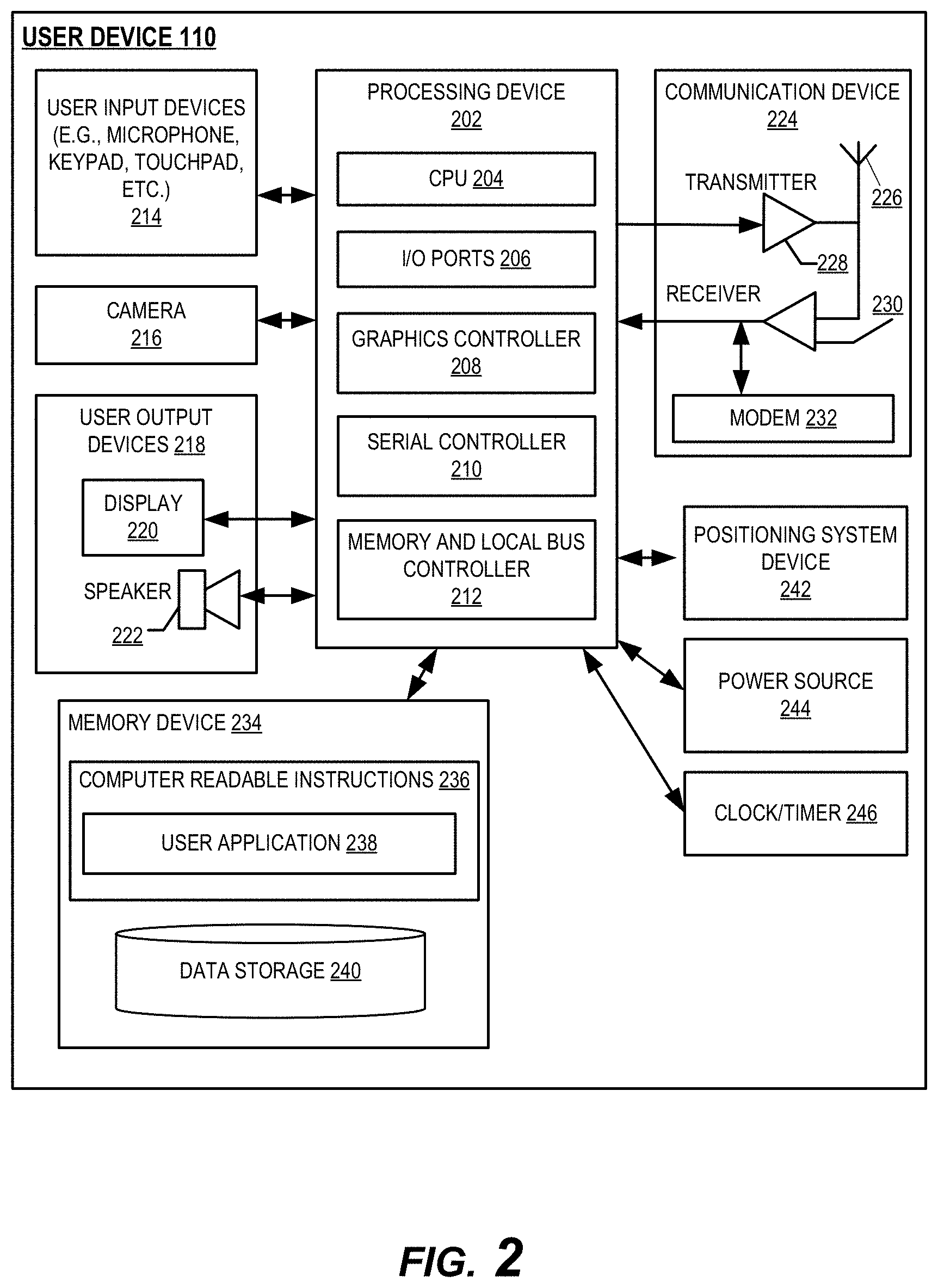 Patent US11775680 Figure 2 – Data modification system for dynamic artifact correction and secure data storage