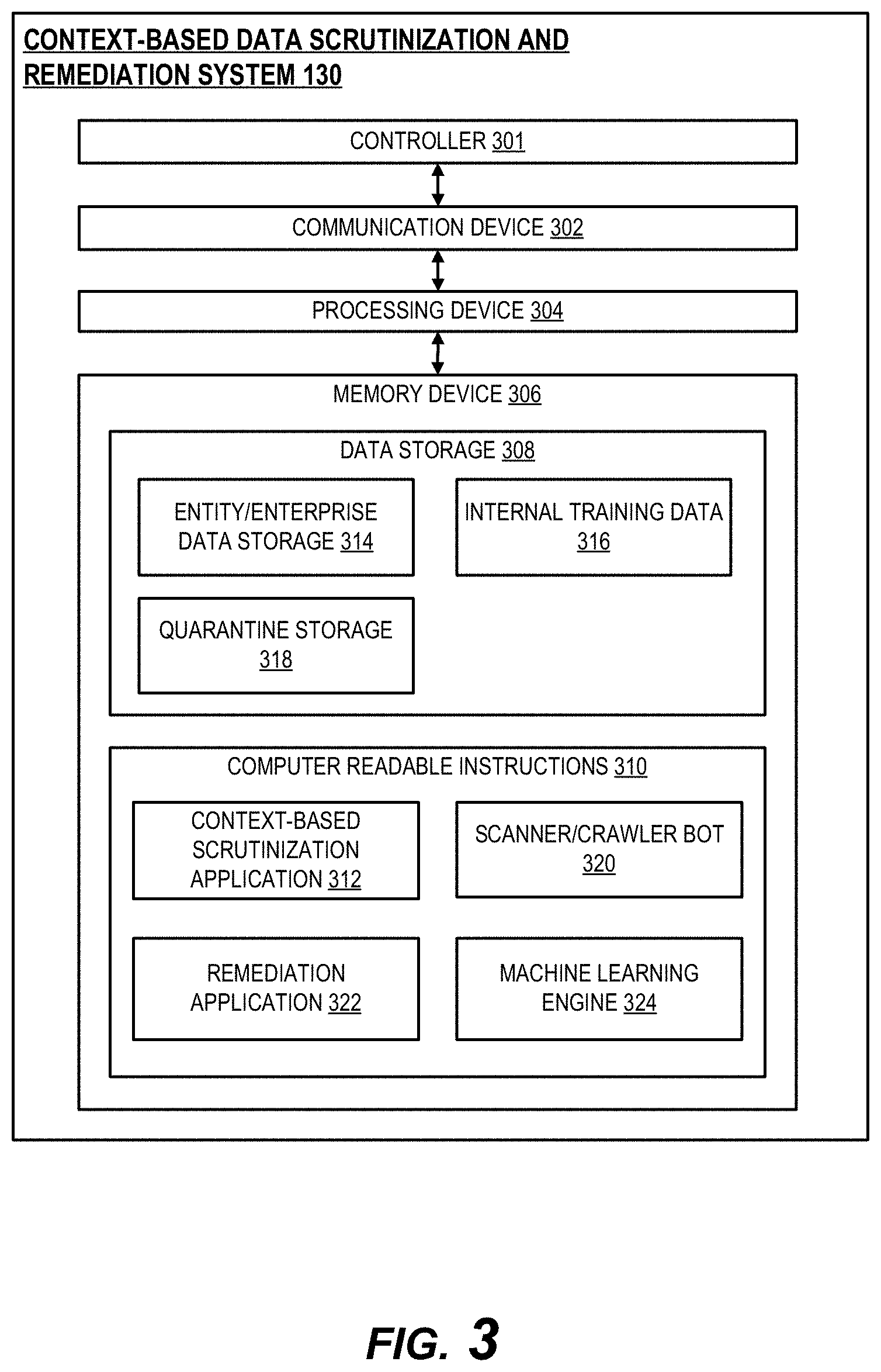 Patent US11775680 Figure 3 – Data modification system for dynamic artifact correction and secure data storage