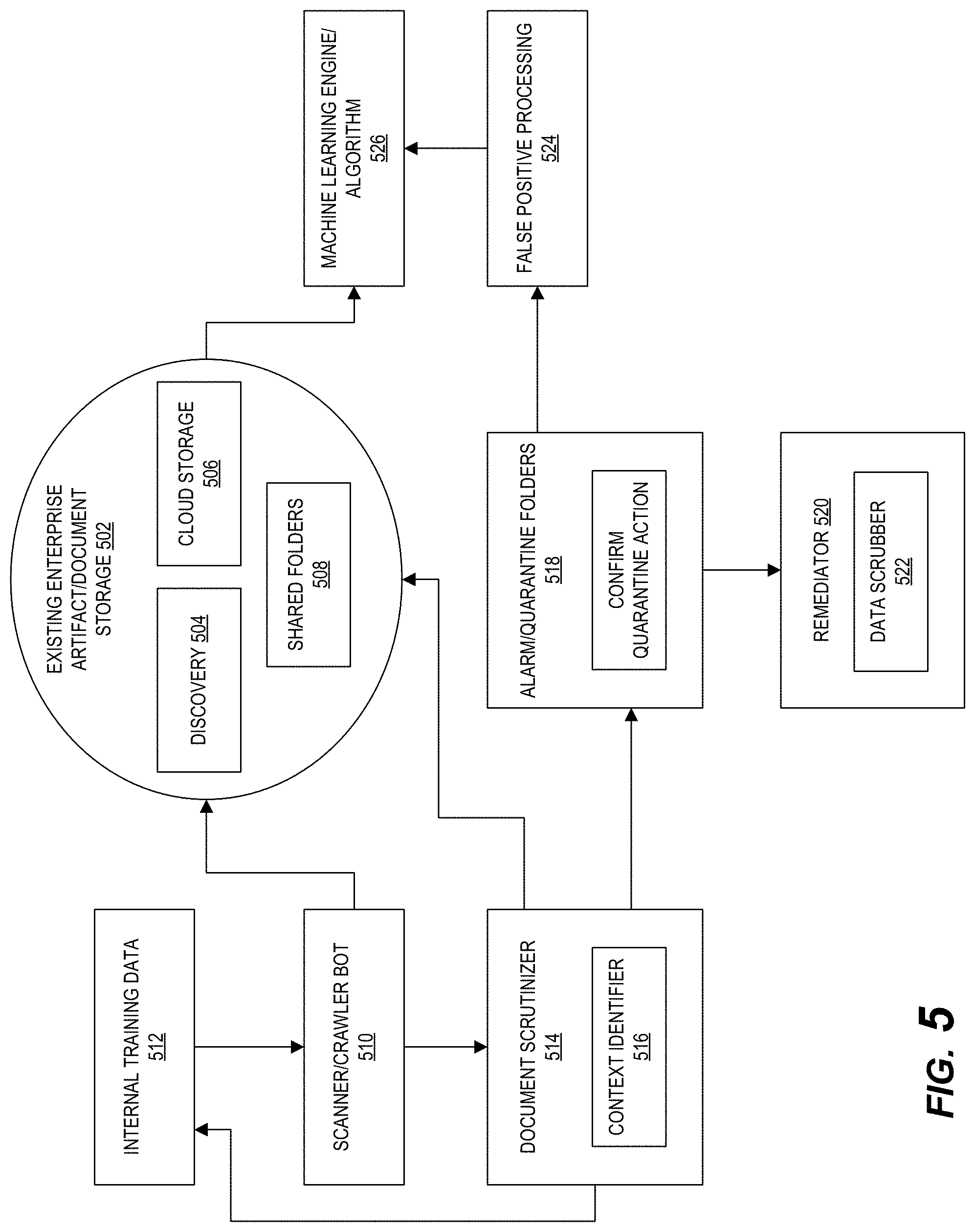 Patent US11775680 Figure 5 – Data modification system for dynamic artifact correction and secure data storage