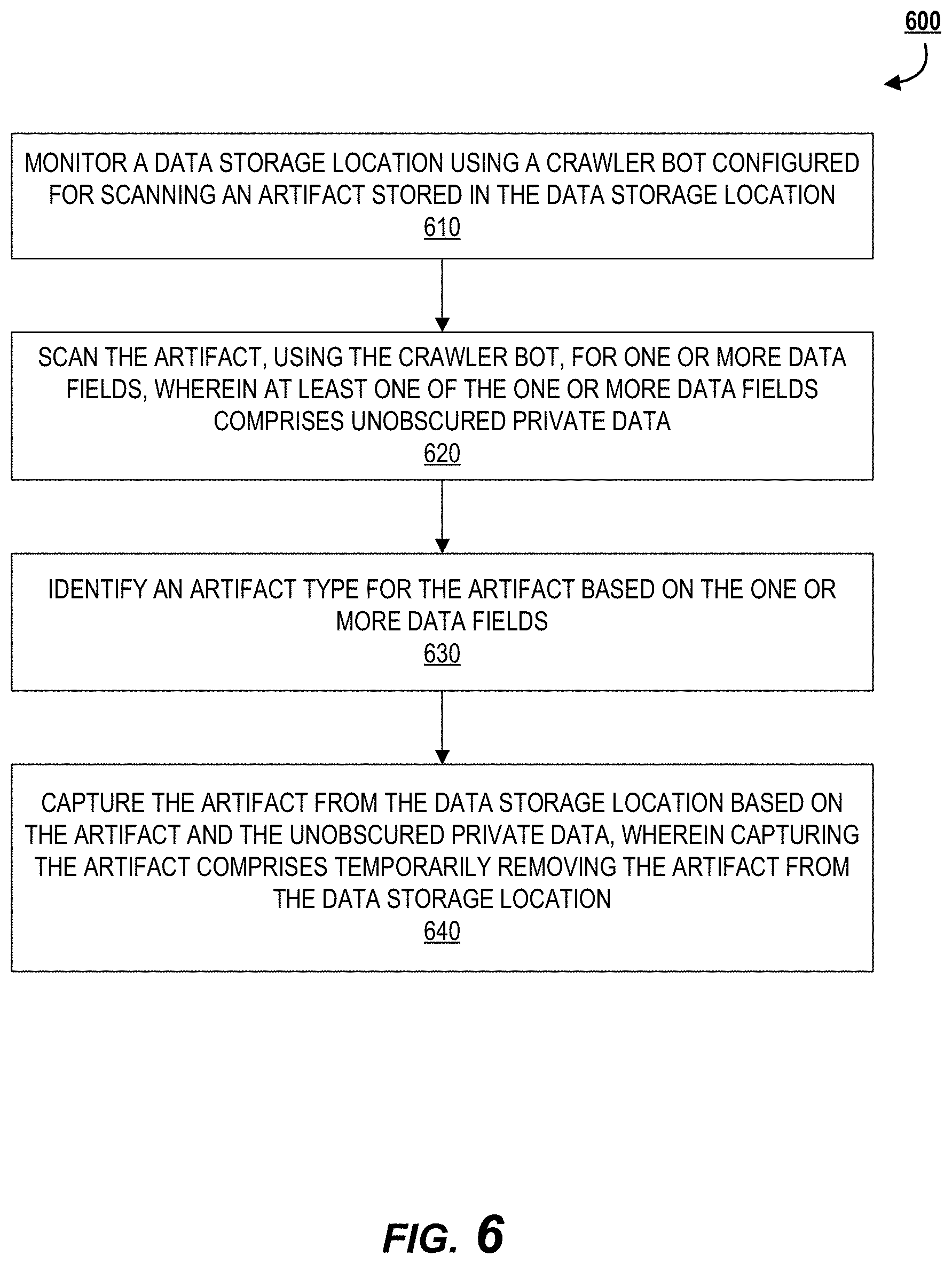 Patent US11775680 Figure 6 – Data modification system for dynamic artifact correction and secure data storage