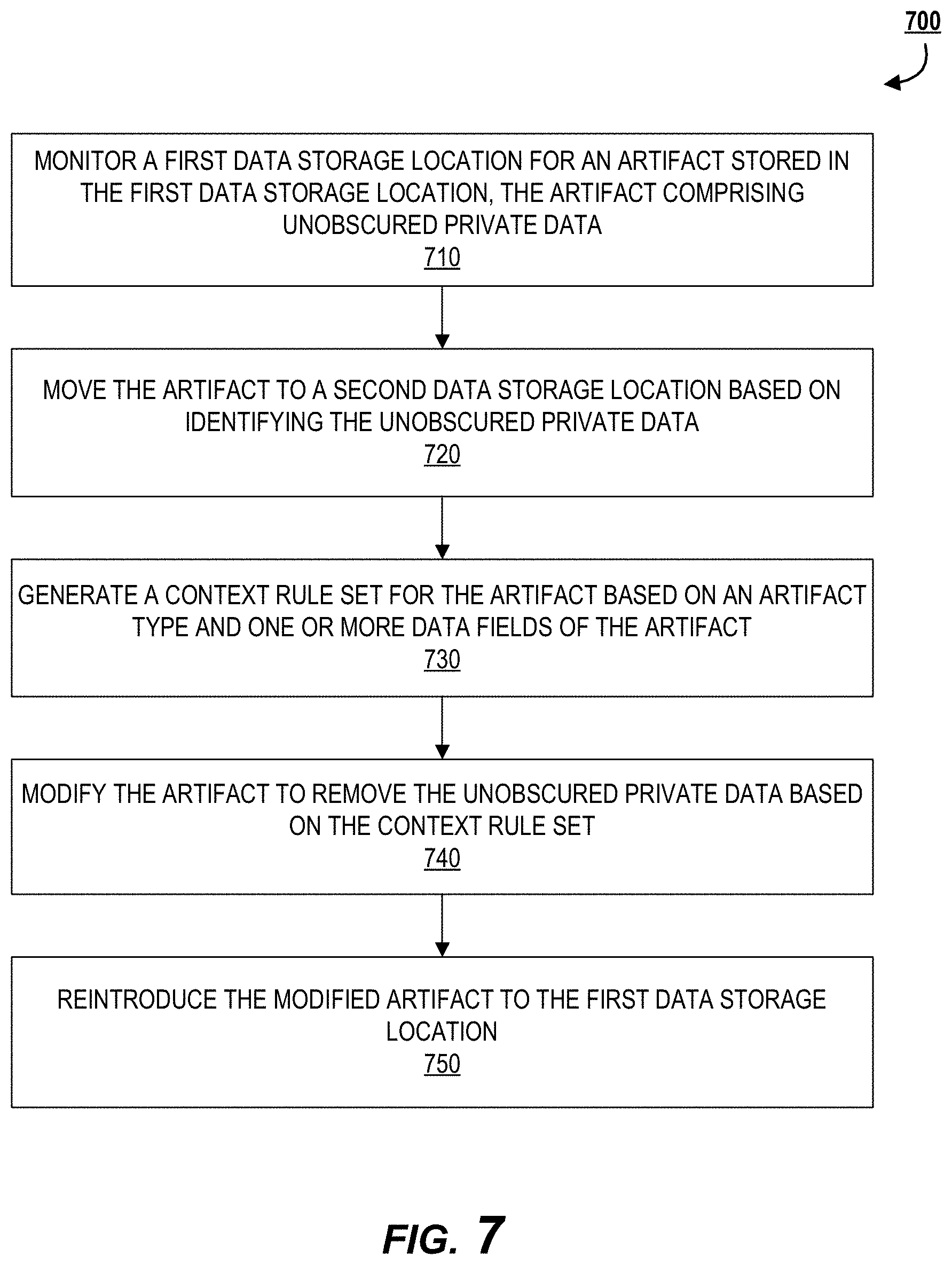 Patent US11775680 Figure 7 – Data modification system for dynamic artifact correction and secure data storage