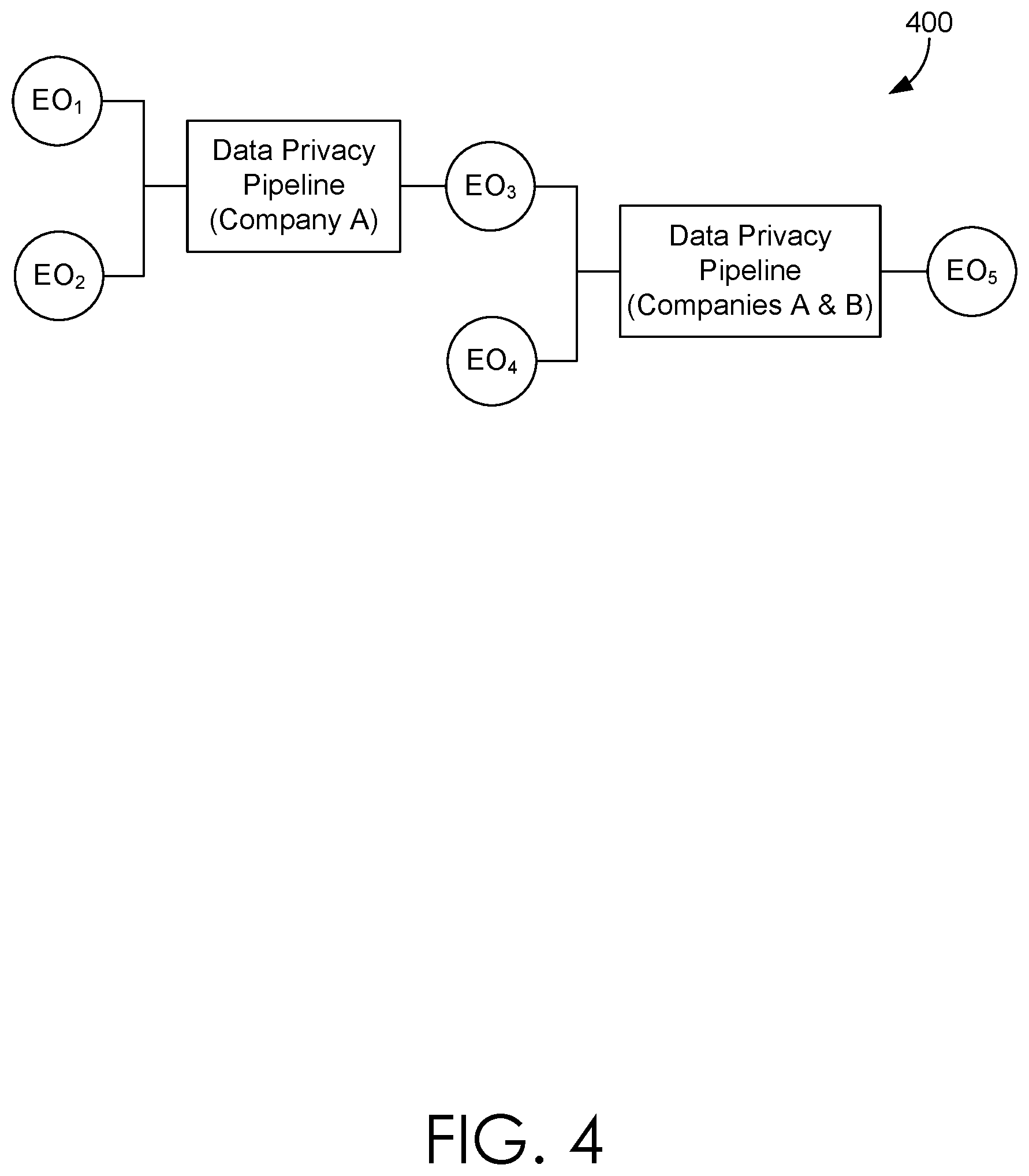 Patent US11775681 Figure 3 – Enforcement flow for pipelines that include entitlements