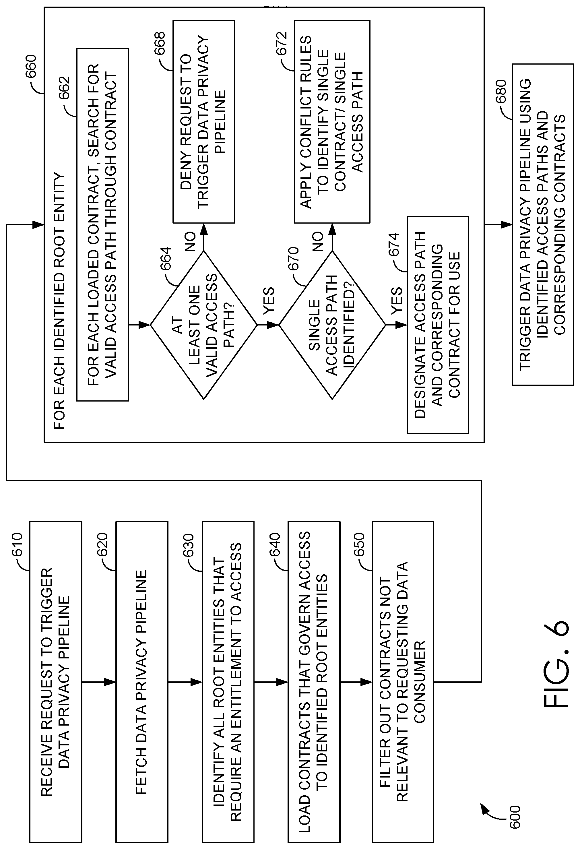 Patent US11775681 Figure 5 – Enforcement flow for pipelines that include entitlements