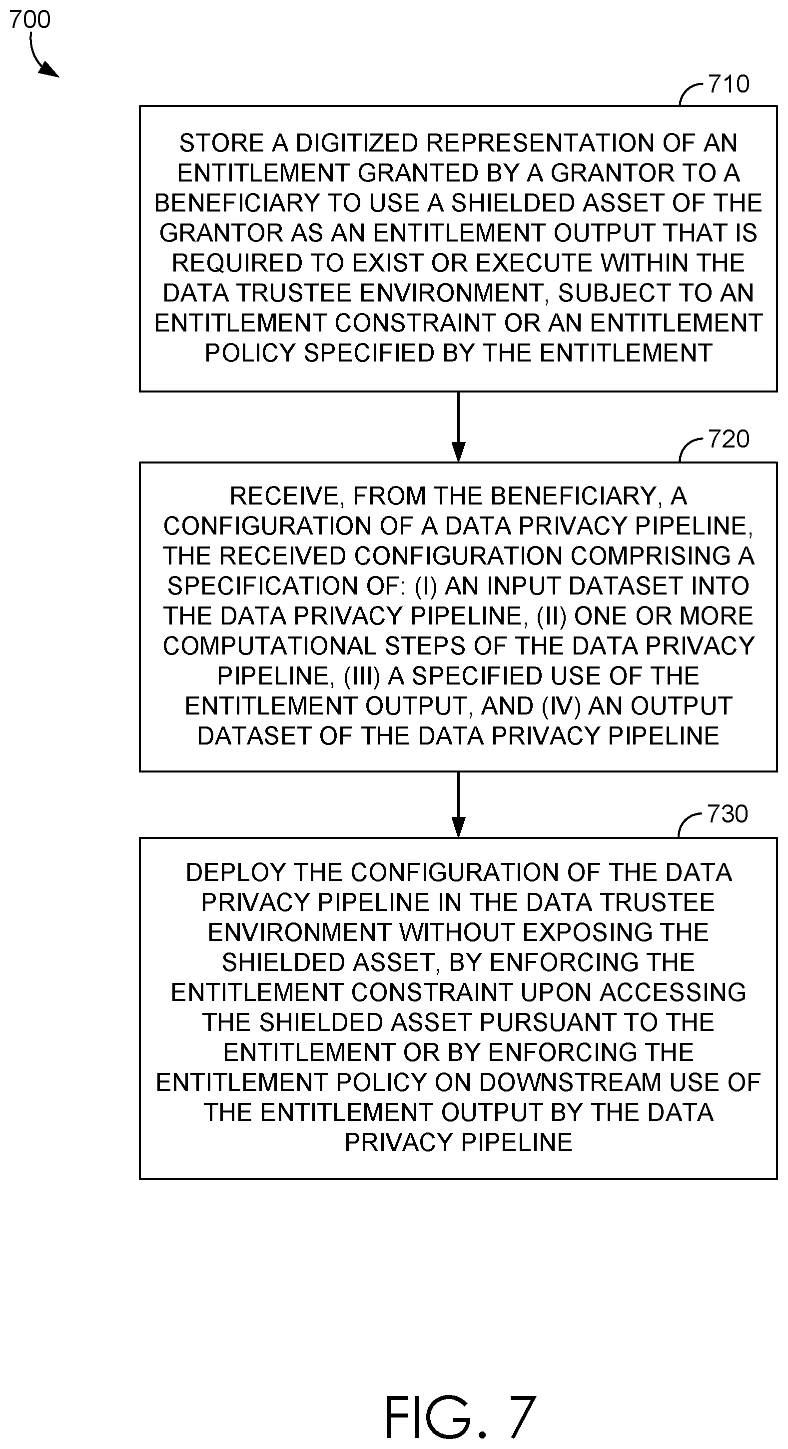 Patent US11775681 Figure 6 – Enforcement flow for pipelines that include entitlements