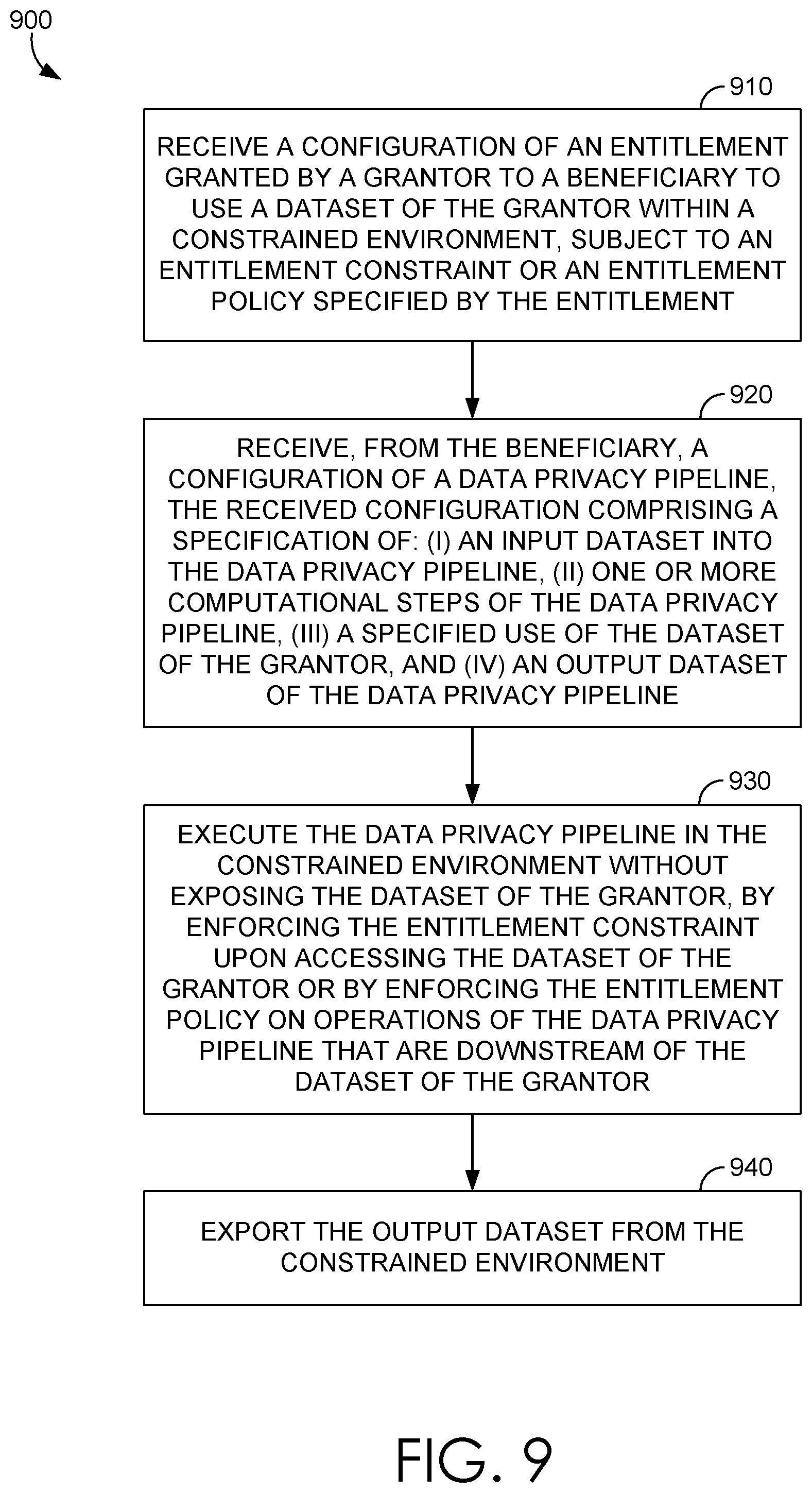 Patent US11775681 Figure 8 – Enforcement flow for pipelines that include entitlements