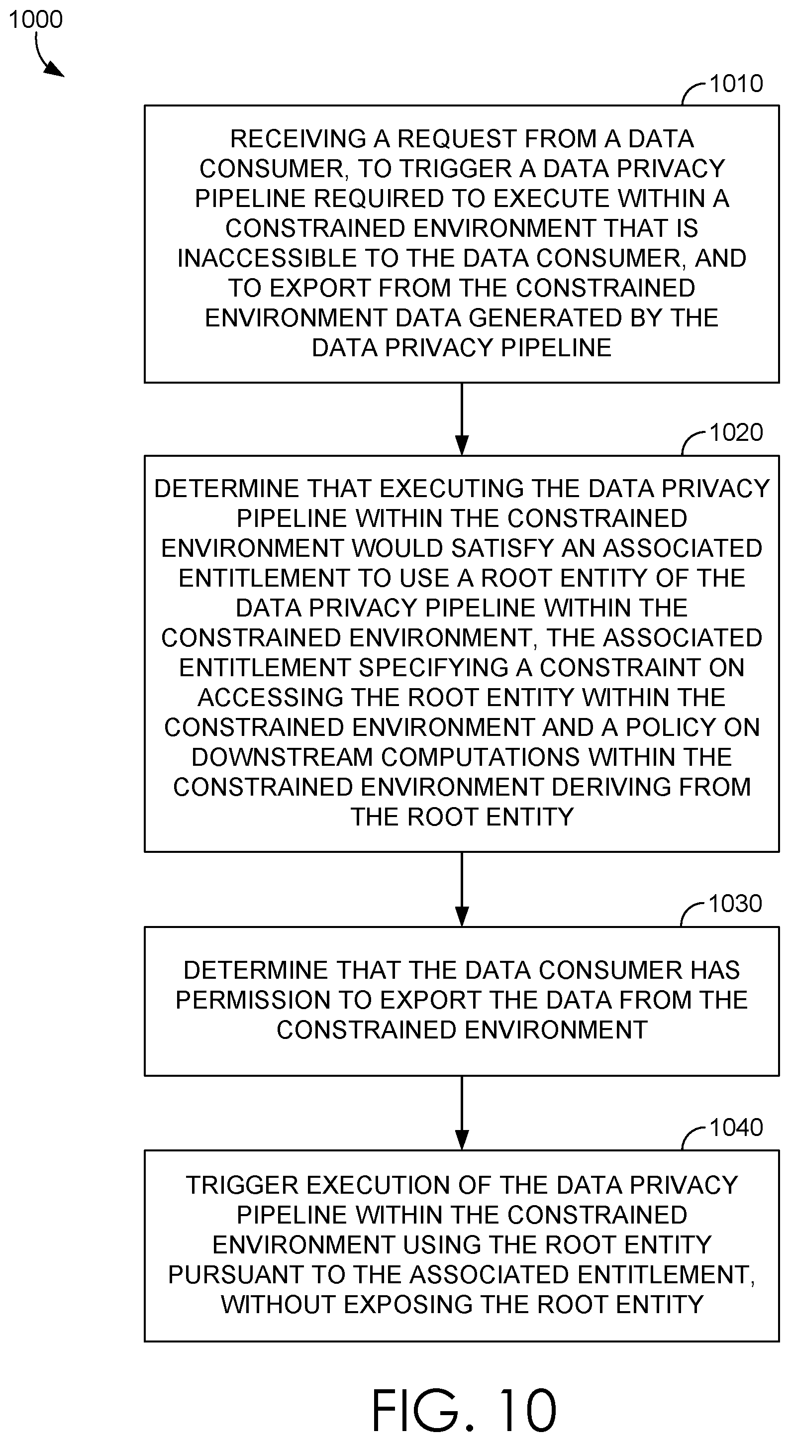 Patent US11775681 Figure 9 – Enforcement flow for pipelines that include entitlements