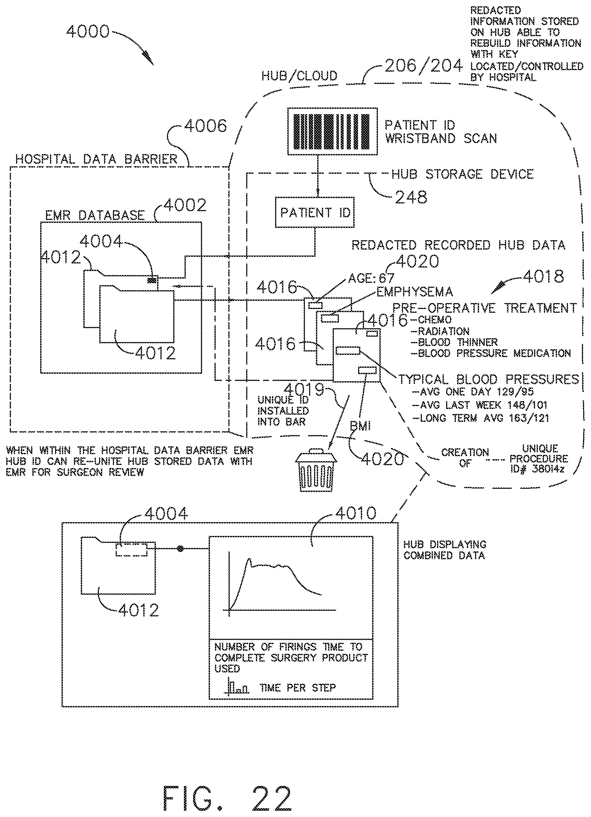 Patent US11775682 Figure 19 – Data stripping method to interrogate patient records and create anonymized record