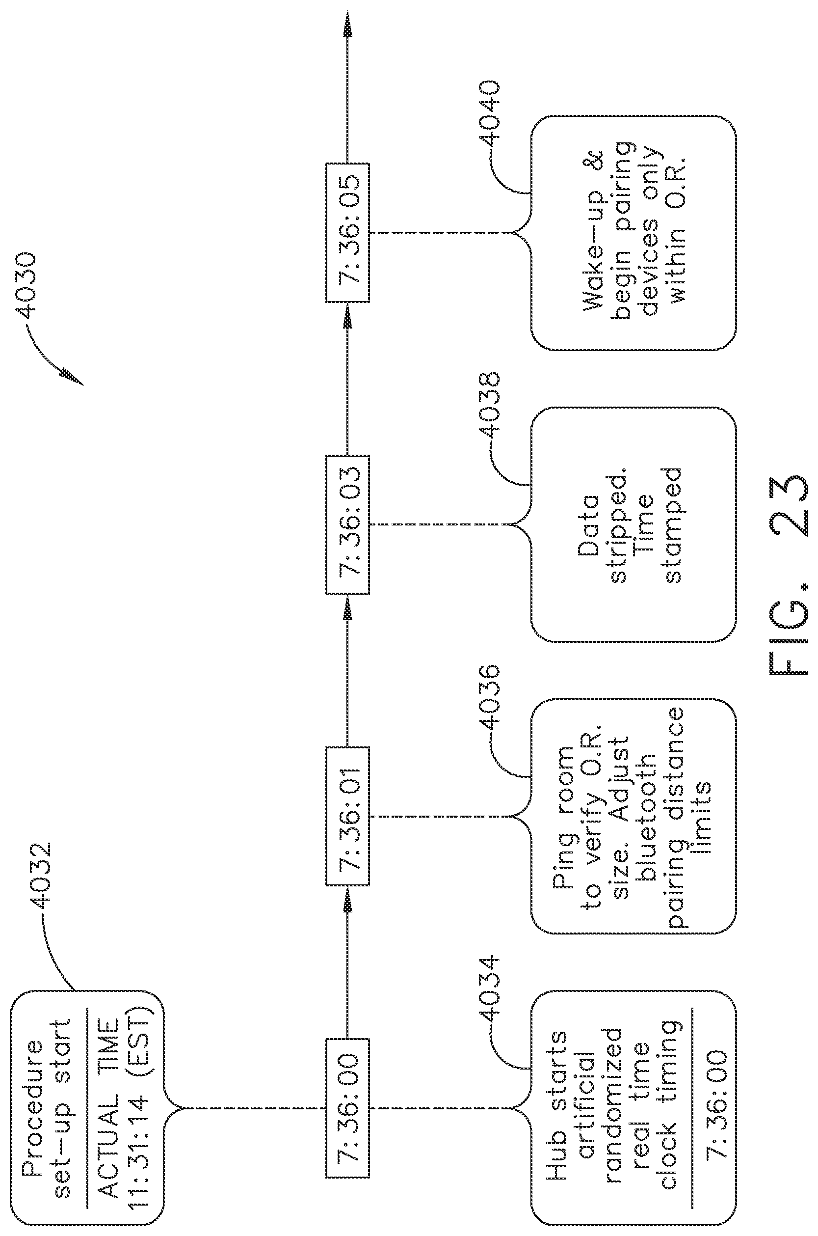 Patent US11775682 Figure 20 – Data stripping method to interrogate patient records and create anonymized record